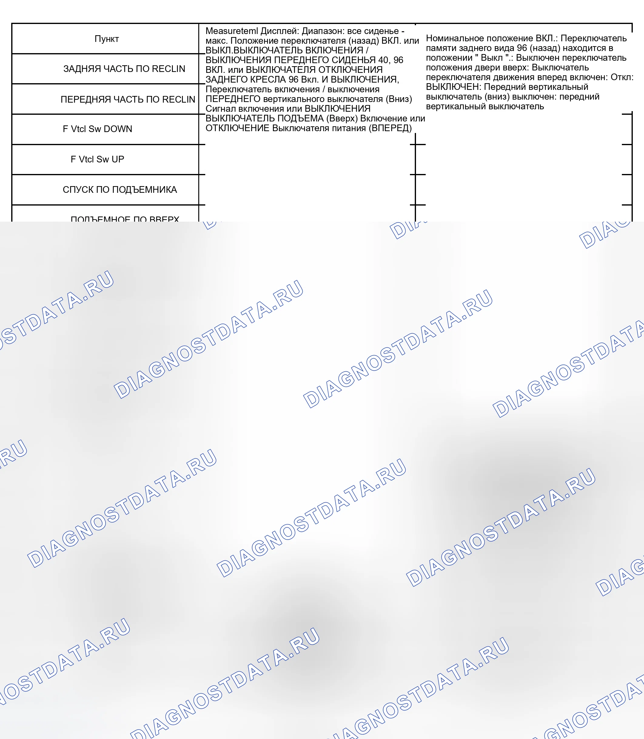 Рис. 4: СПИСОК ДАННЫХ / АКТИВНЫЕ ИСПЫТАНИЯ. Toyota Sequoia I рестайлинг