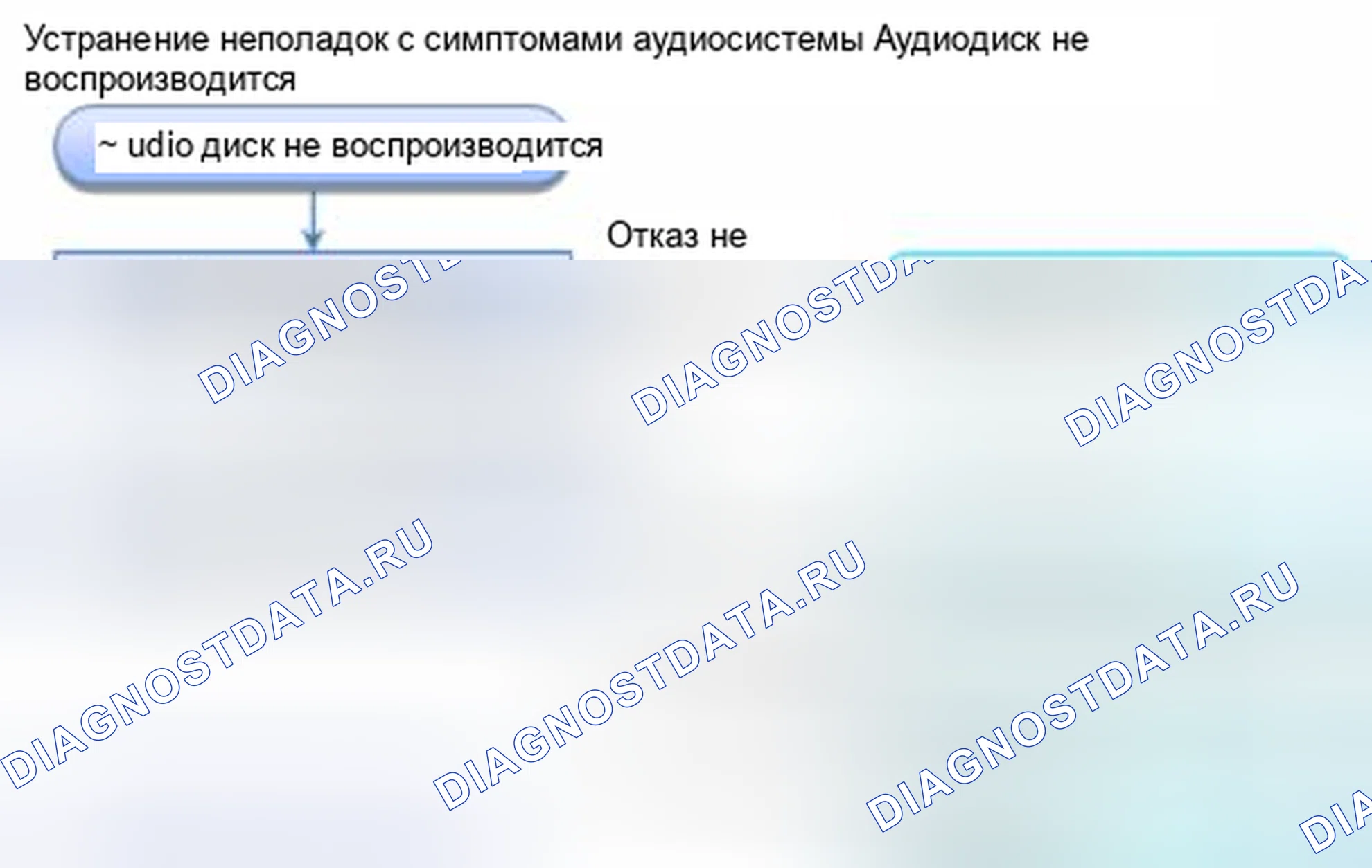Рис. 677: Аудиодиск не воспроизводится. Honda Civic IX