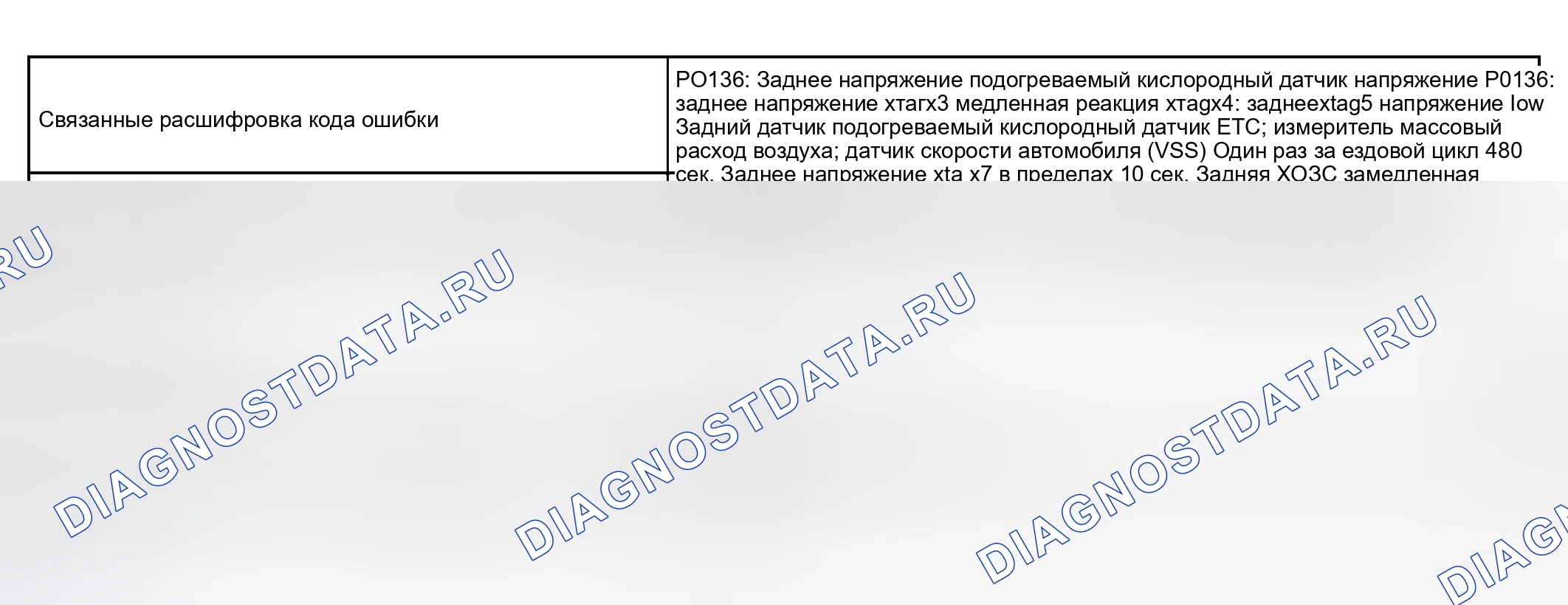 Рис. 5: СТРАТЕГИЯ МОНИТОРИНГА. Toyota RAV4 II рестайлинг