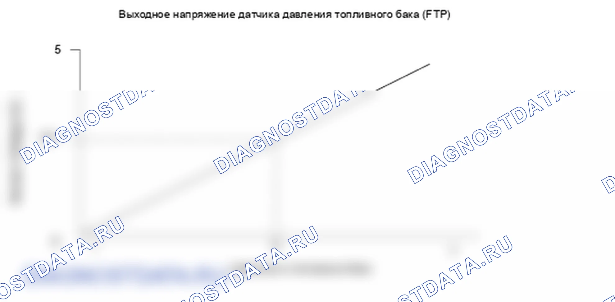 Рис. 169: График выходного напряжения датчика давления топливного бака (FTP). Honda Ridgeline I