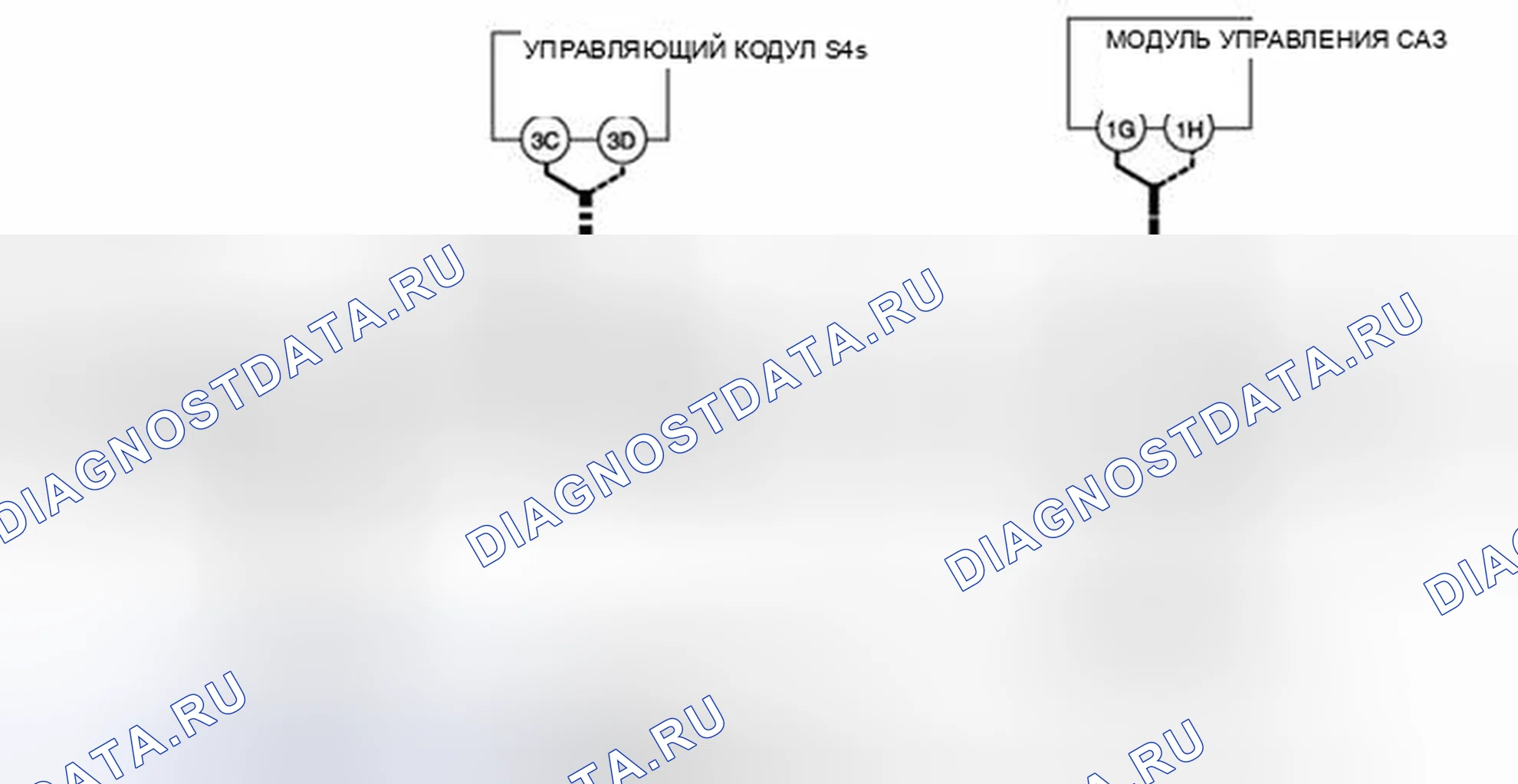 Рис. 6: Схема связи BCM и ветви B. Audi Q8 I