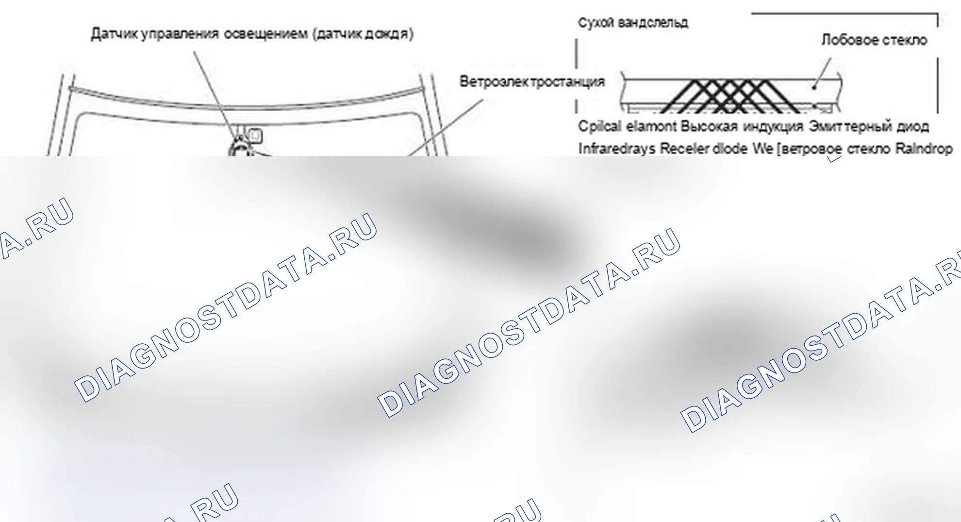 Рис. 35: Функция чувствительного к дождю стеклоочистителя (опционально для некоторых моделей). Mitsubishi Lancer Ralliart X рестайлинг