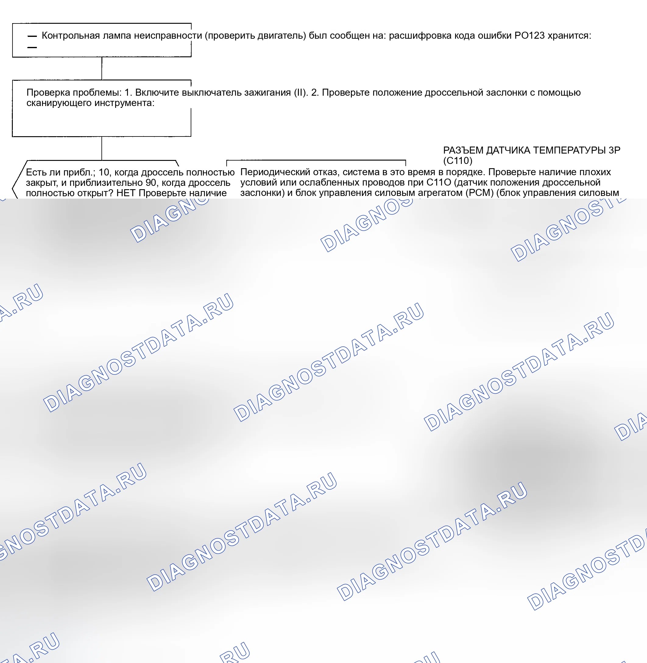 Рис. 97: расшифровка кода ошибки P0123: проблема высокого напряжения в цепи датчика положения дроссельной заслонки (Tp). Honda Civic VI