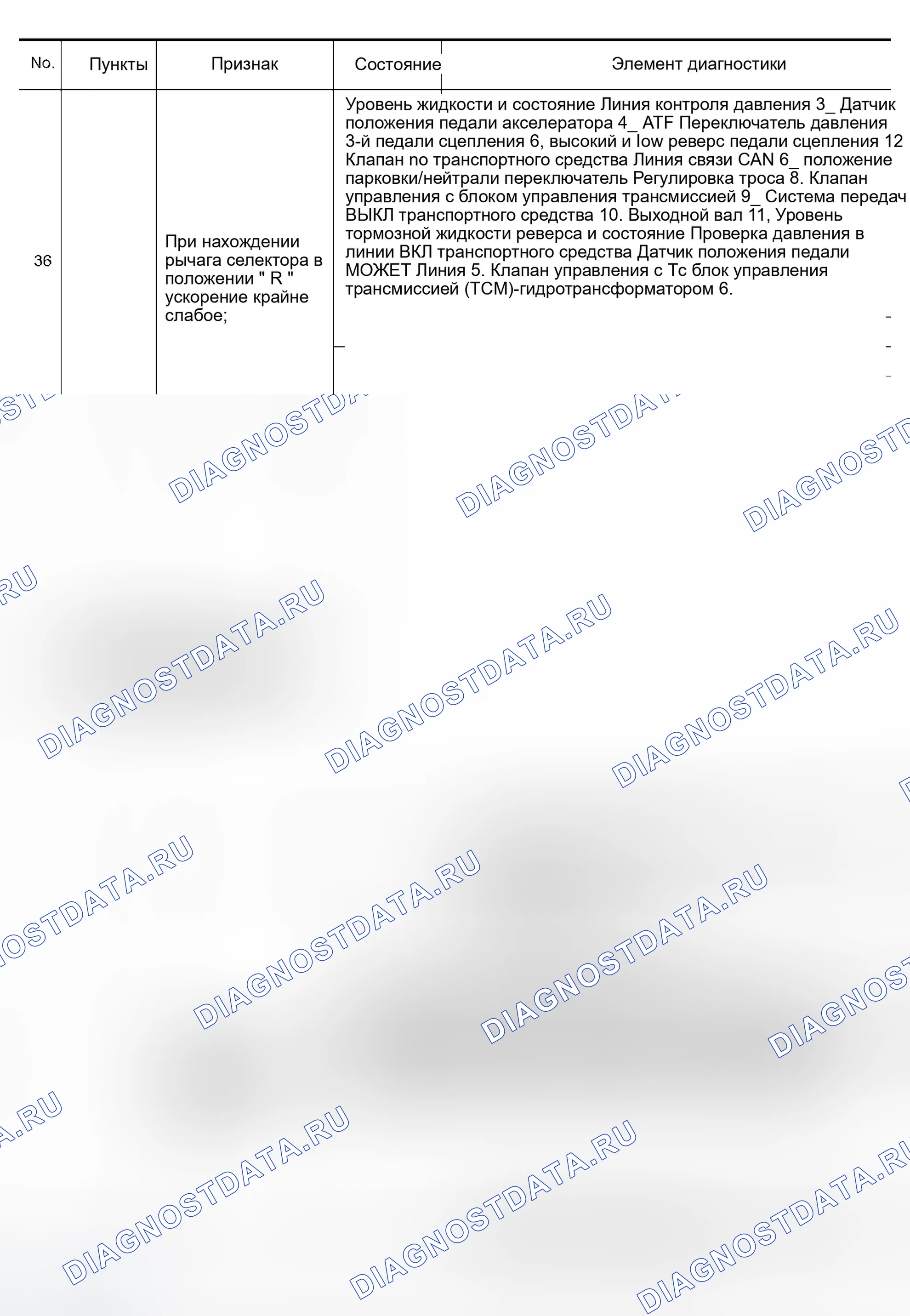 Рис. 91. Infiniti QX56 I