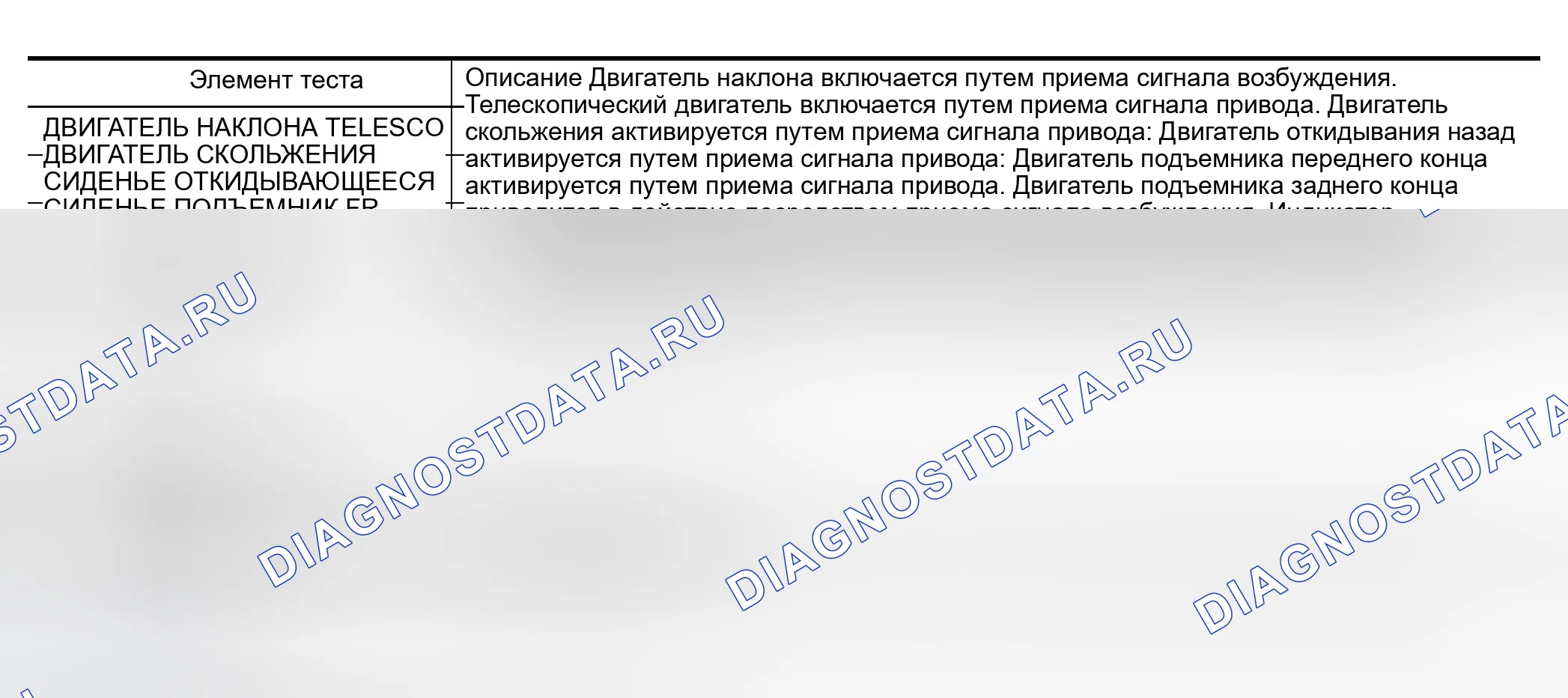 Рис. 90: Отображение списка элементов. Infiniti Q45 III