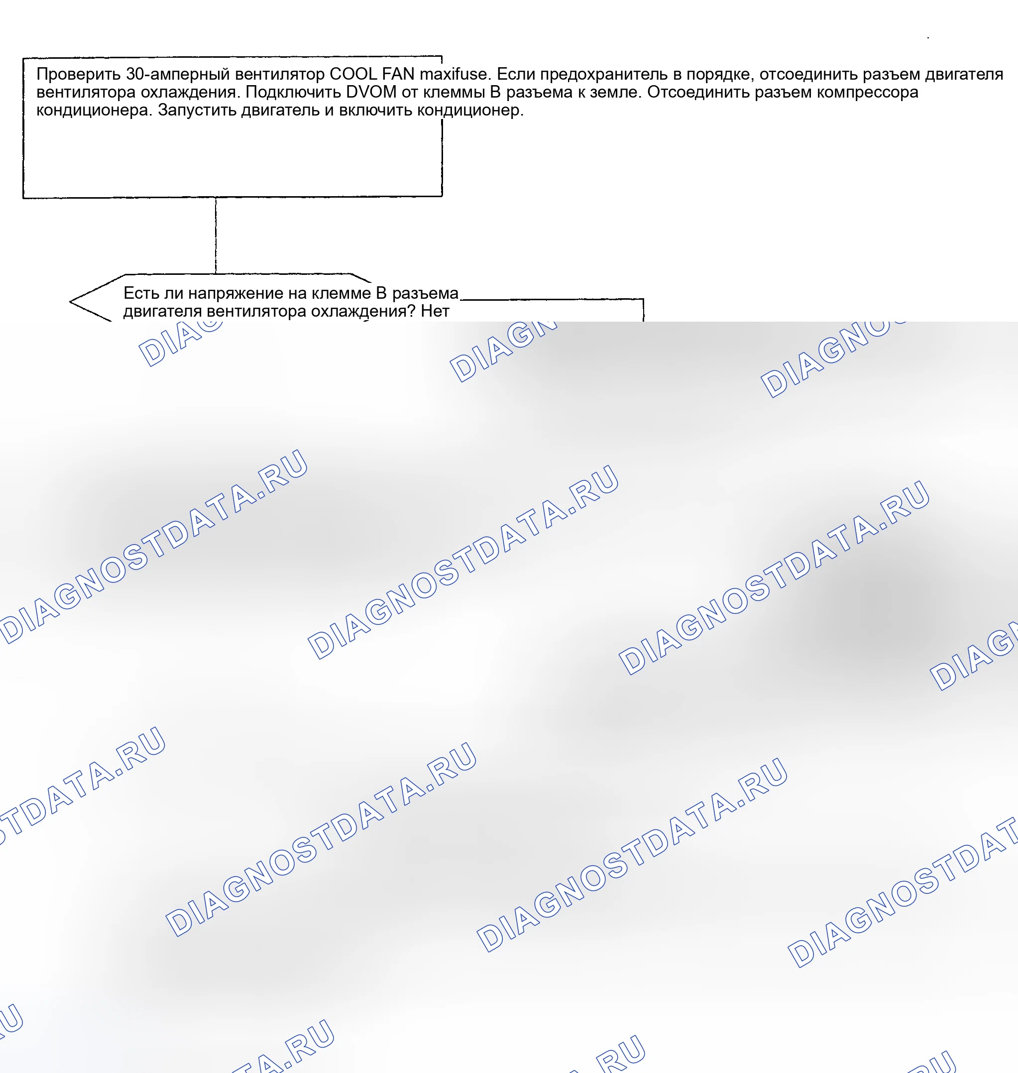 Рис. 3: ВЕНТИЛЯТОР ОХЛАЖДЕНИЯ. Saturn SL II