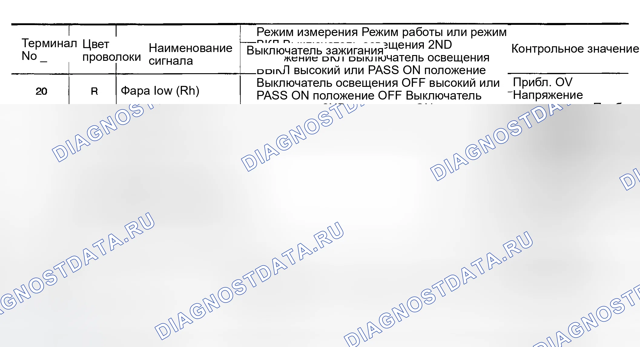 Рис. 223: Терминалы и эталонные значения для IPDM E / R. Infiniti G35 III