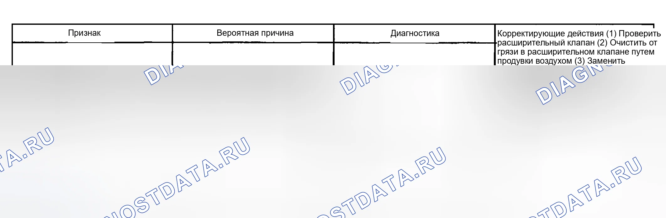 Рис. 144. Toyota Highlander I рестайлинг