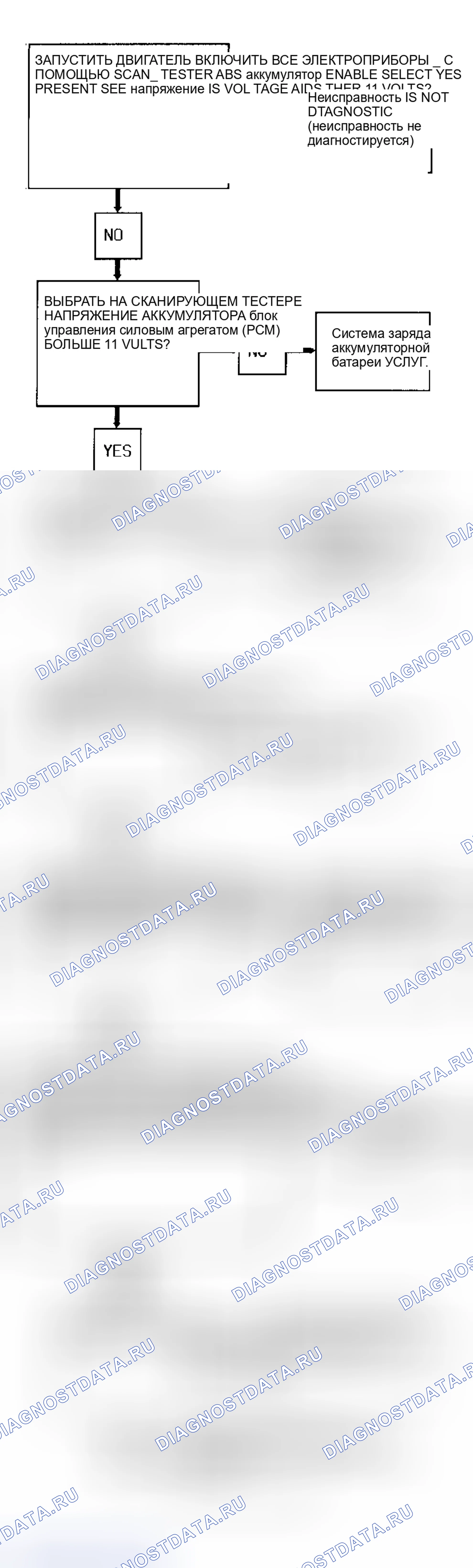 Рис. 18: Код 36: низкое напряжение системы ABS. Saturn SL II