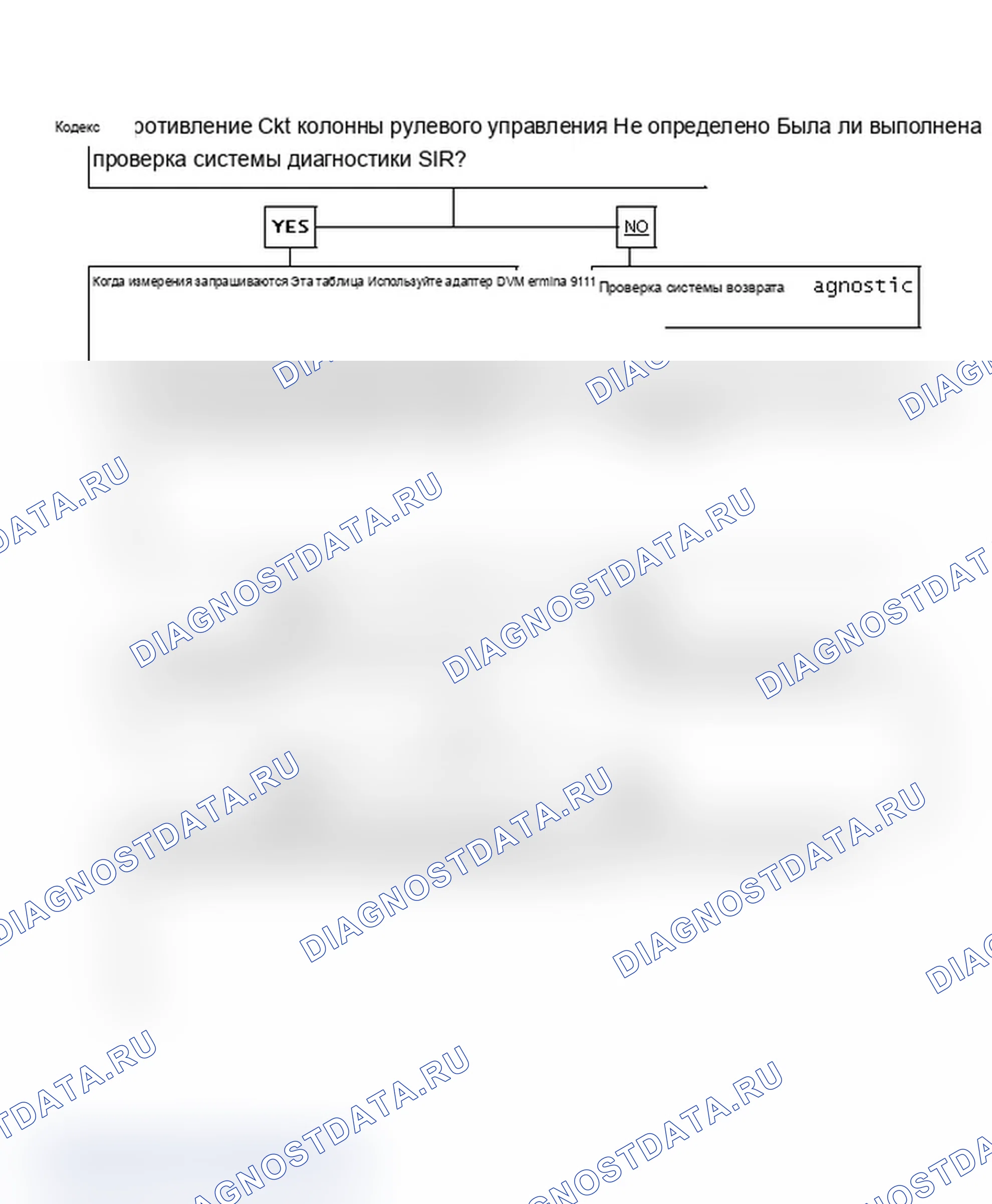 Рис. 44: Коды 21 и 22, (1 из 2) Сопротивление Ckt рулевой колонки не определено. Saturn SL I