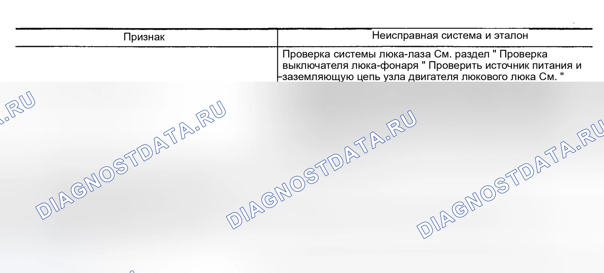 Рис. 3: ДИАГНОСТИКА НЕИСПРАВНОСТЕЙ ПО СИМПТОМУ. Nissan Altima L31