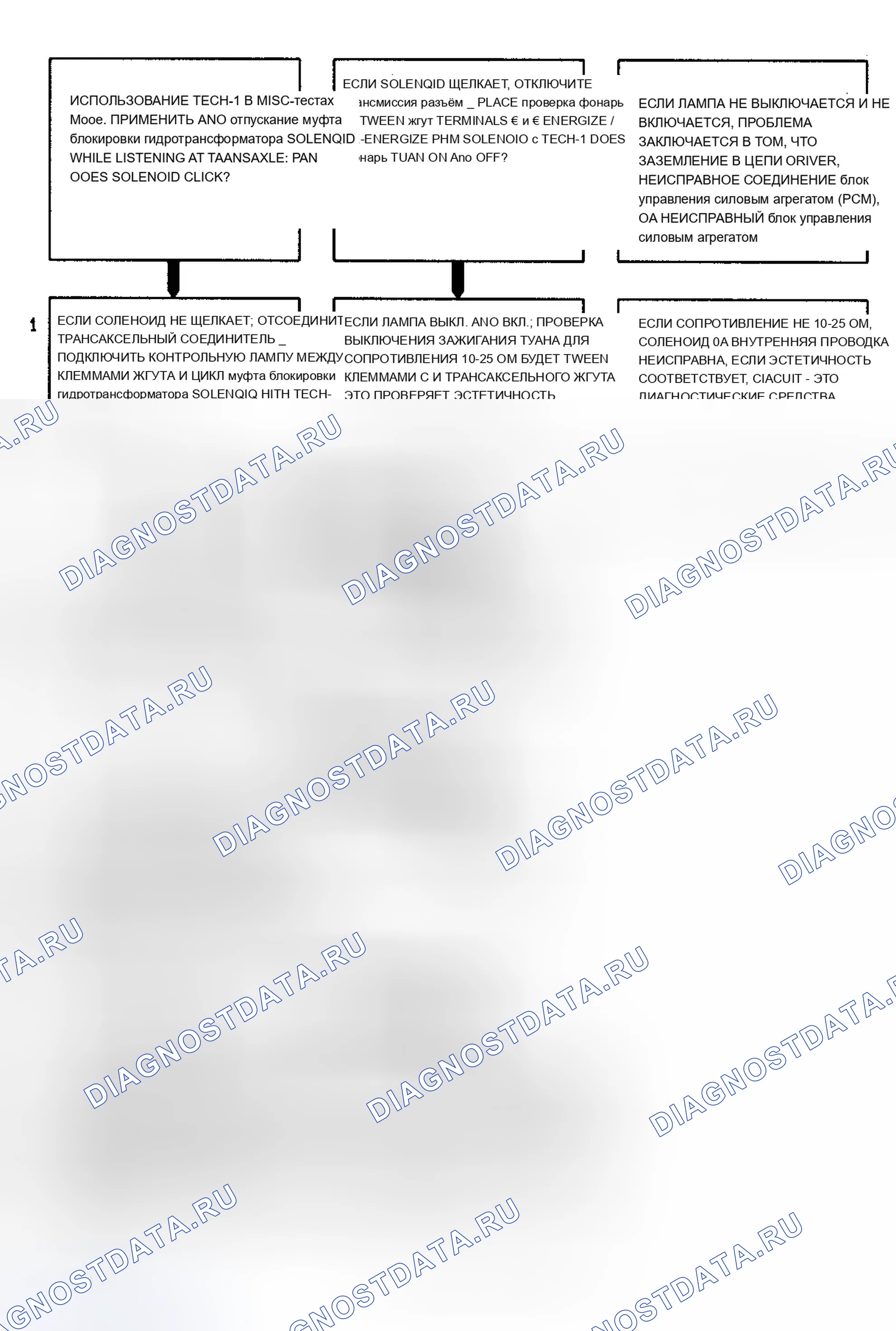 Рис. 156. Buick Century V