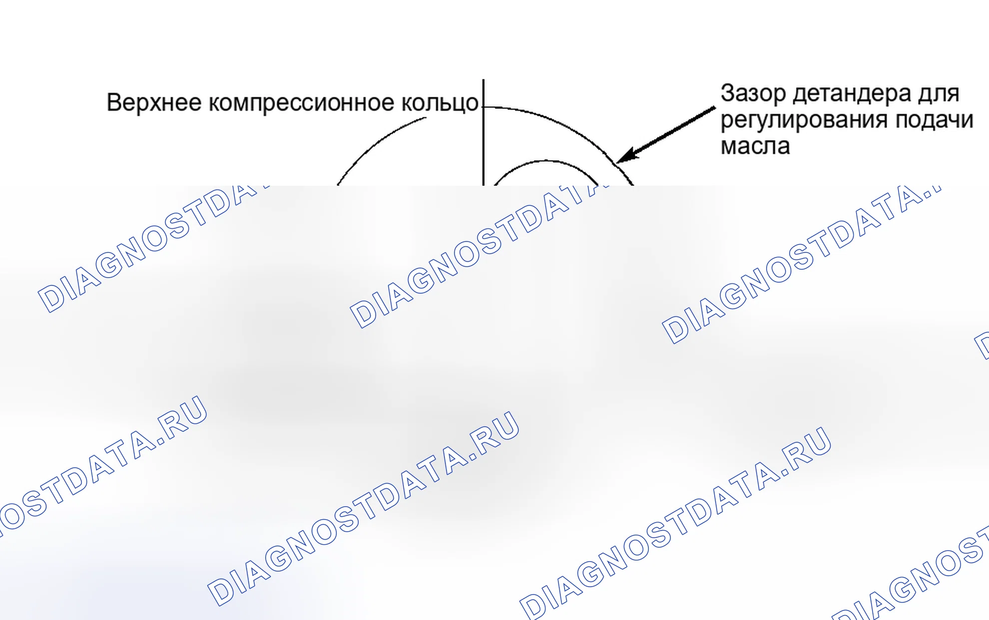 Рис. 45: Поршневые кольца. Chevrolet Sportvan G30 