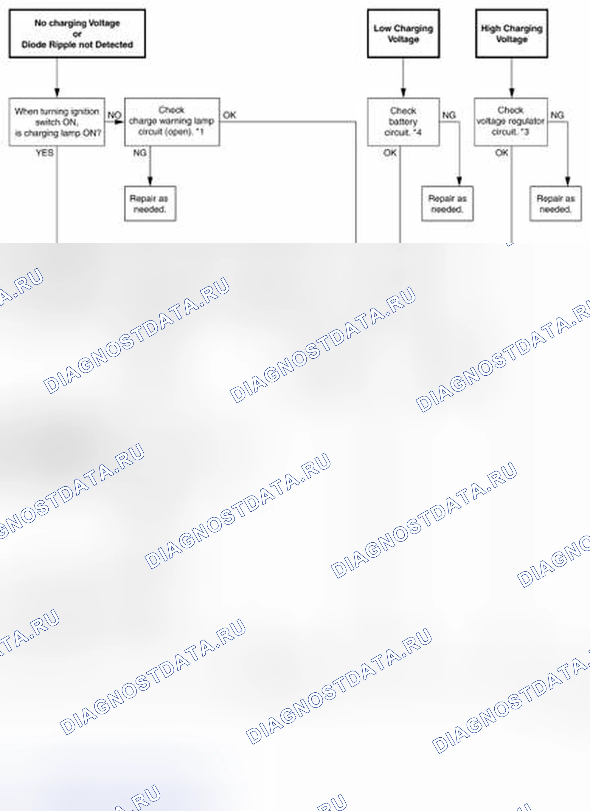Рис. 42: Схема работы системы зарядки. Nissan Frontier D40