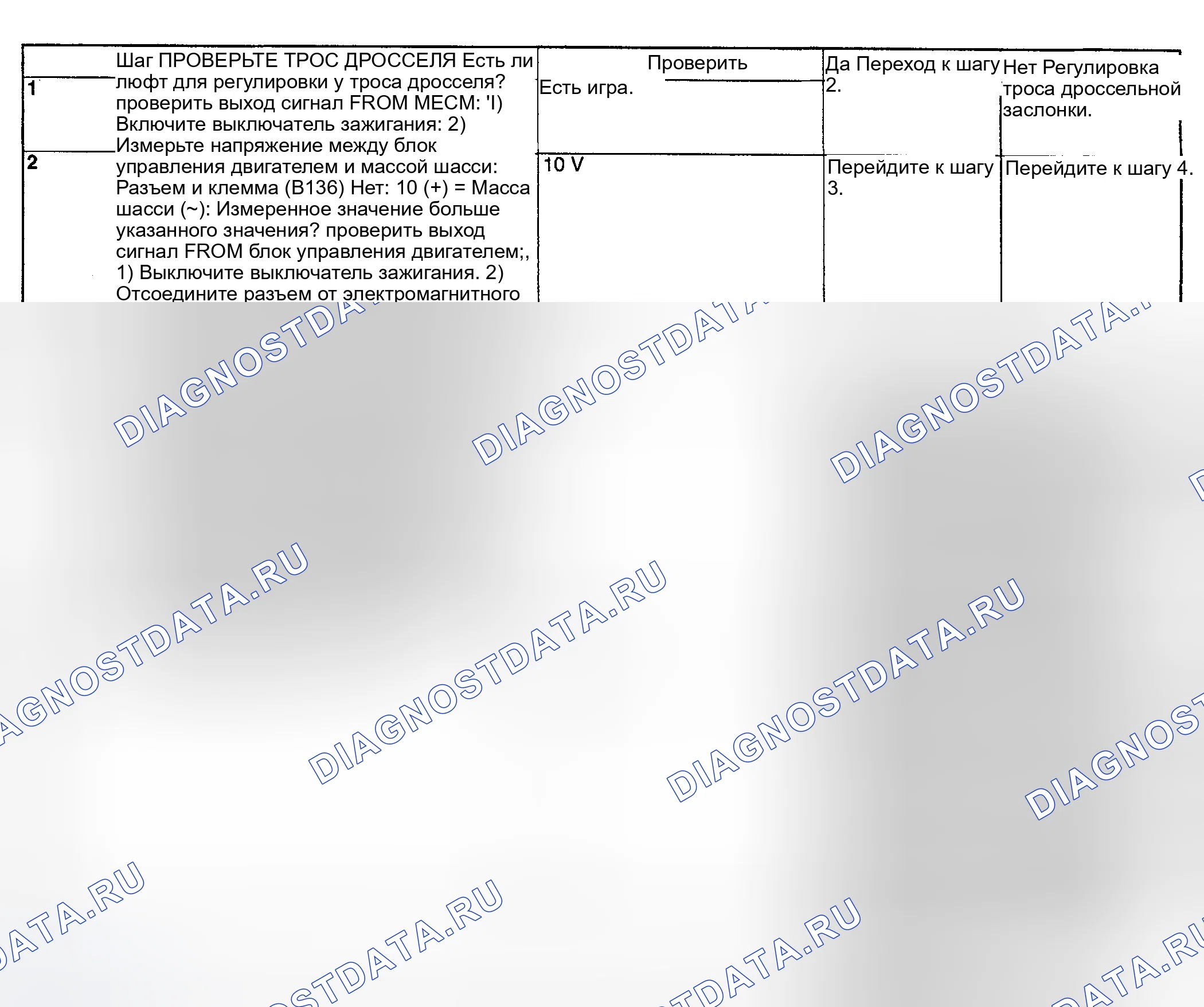 Рис. 198: ДИАГНОСТИЧЕСКАЯ ПРОЦЕДУРА. Subaru Impreza WRX GD/GG рестайлинг