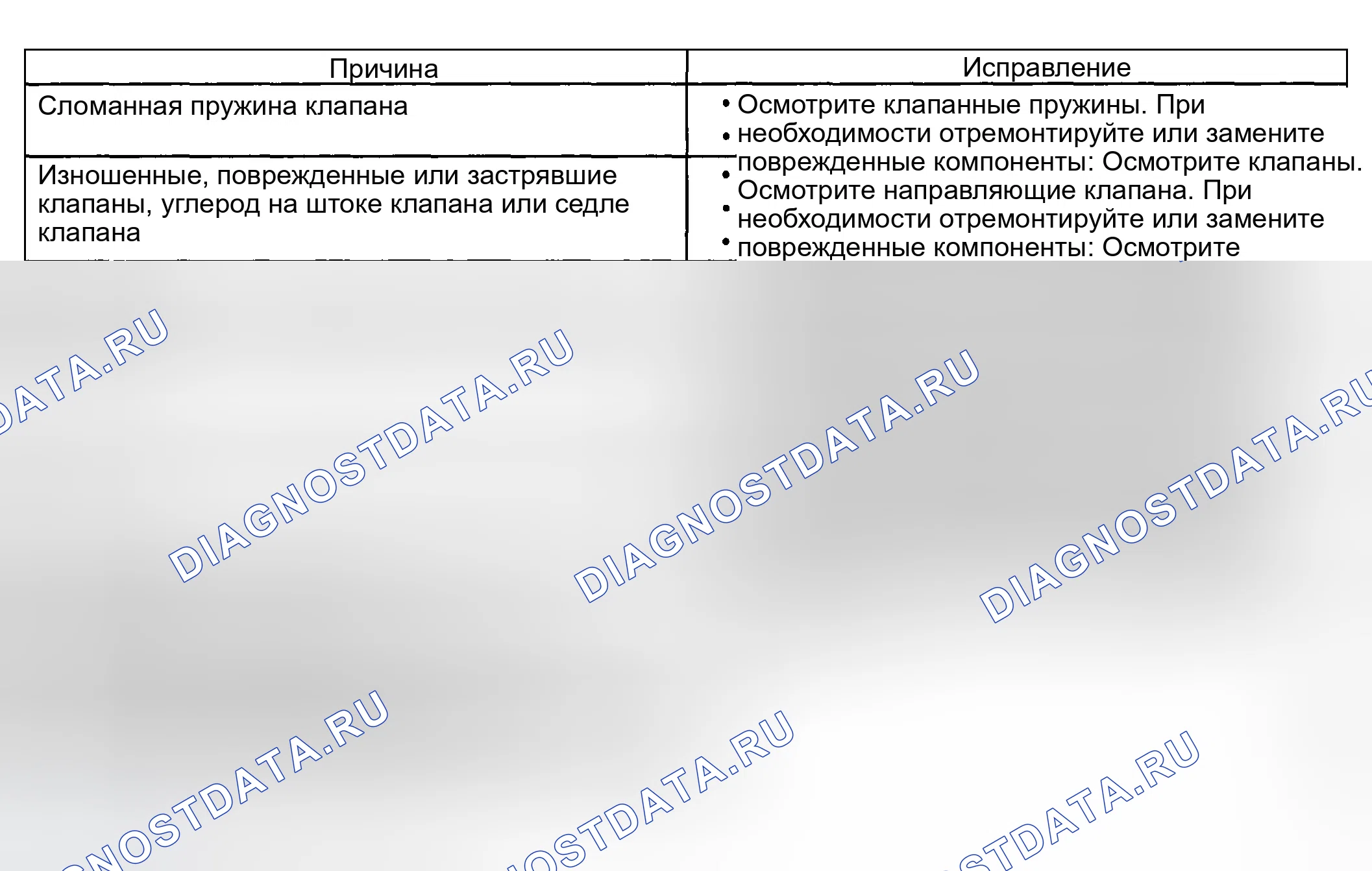 Рис. 30. GMC Savana H2500 
