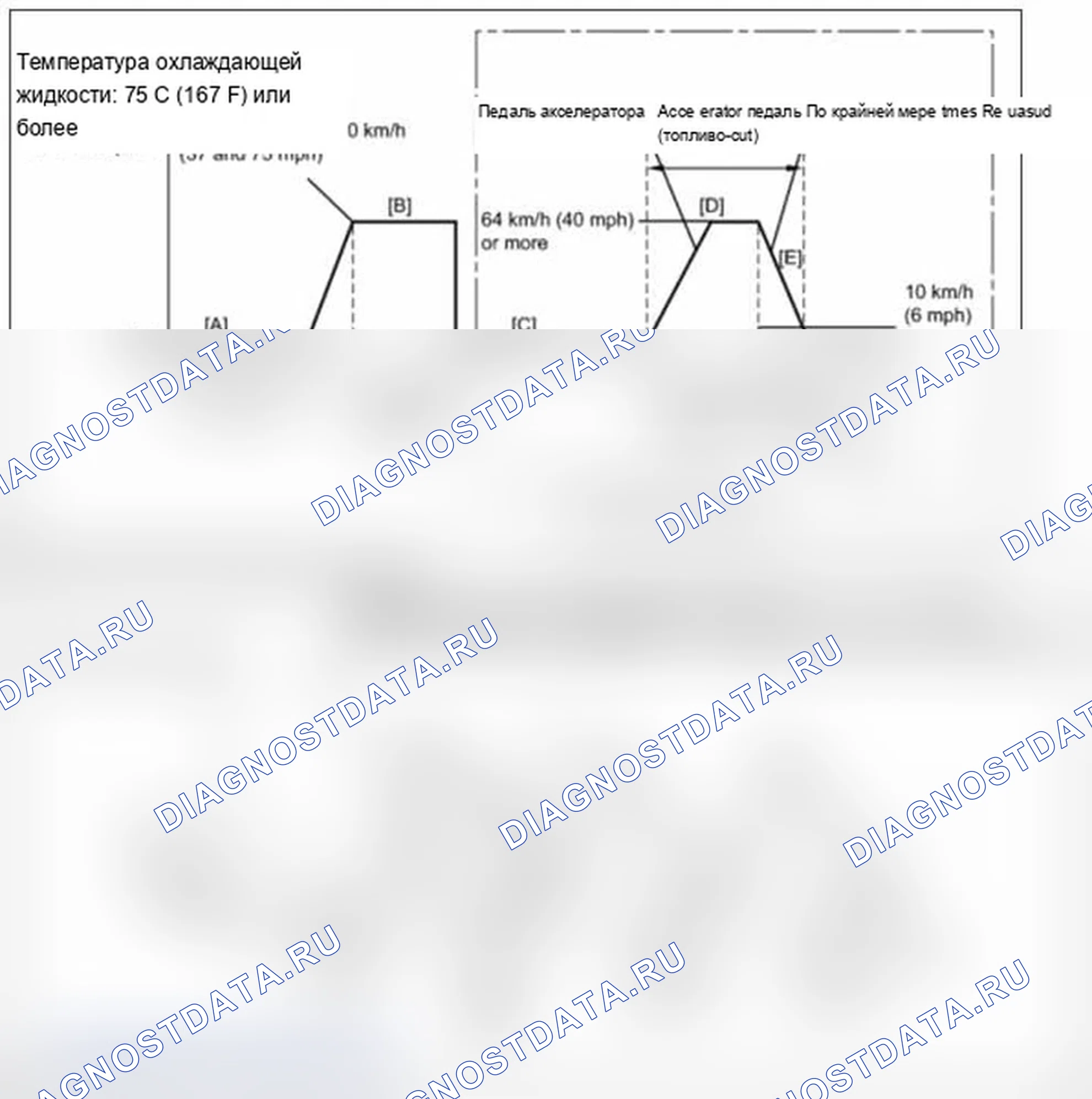Рис. 42: Схема ездового цикла 18 (P2195, P2196, P2197 и P2198). Lexus IS F I
