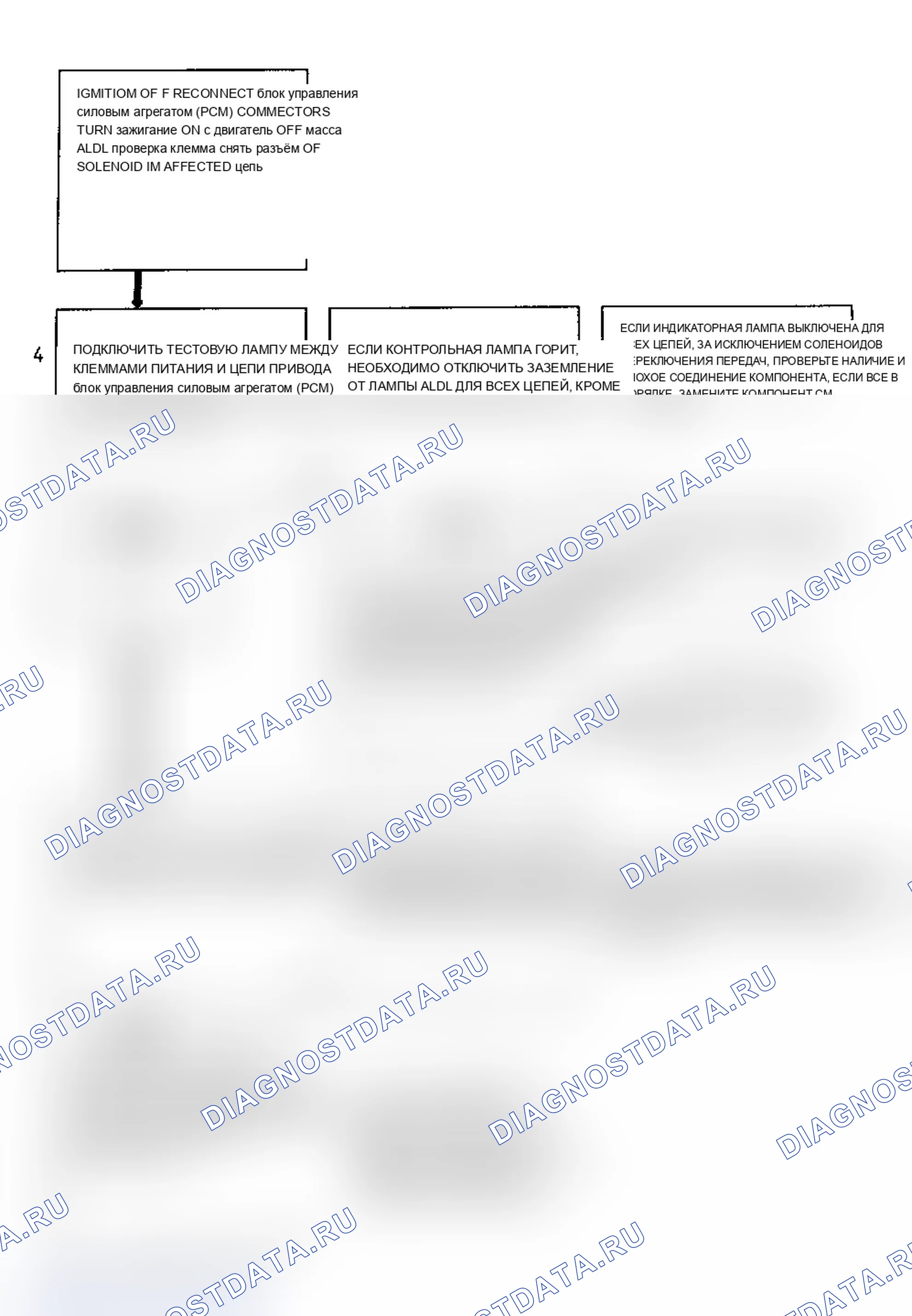 Рис. 121. Chevrolet Lumina APV I