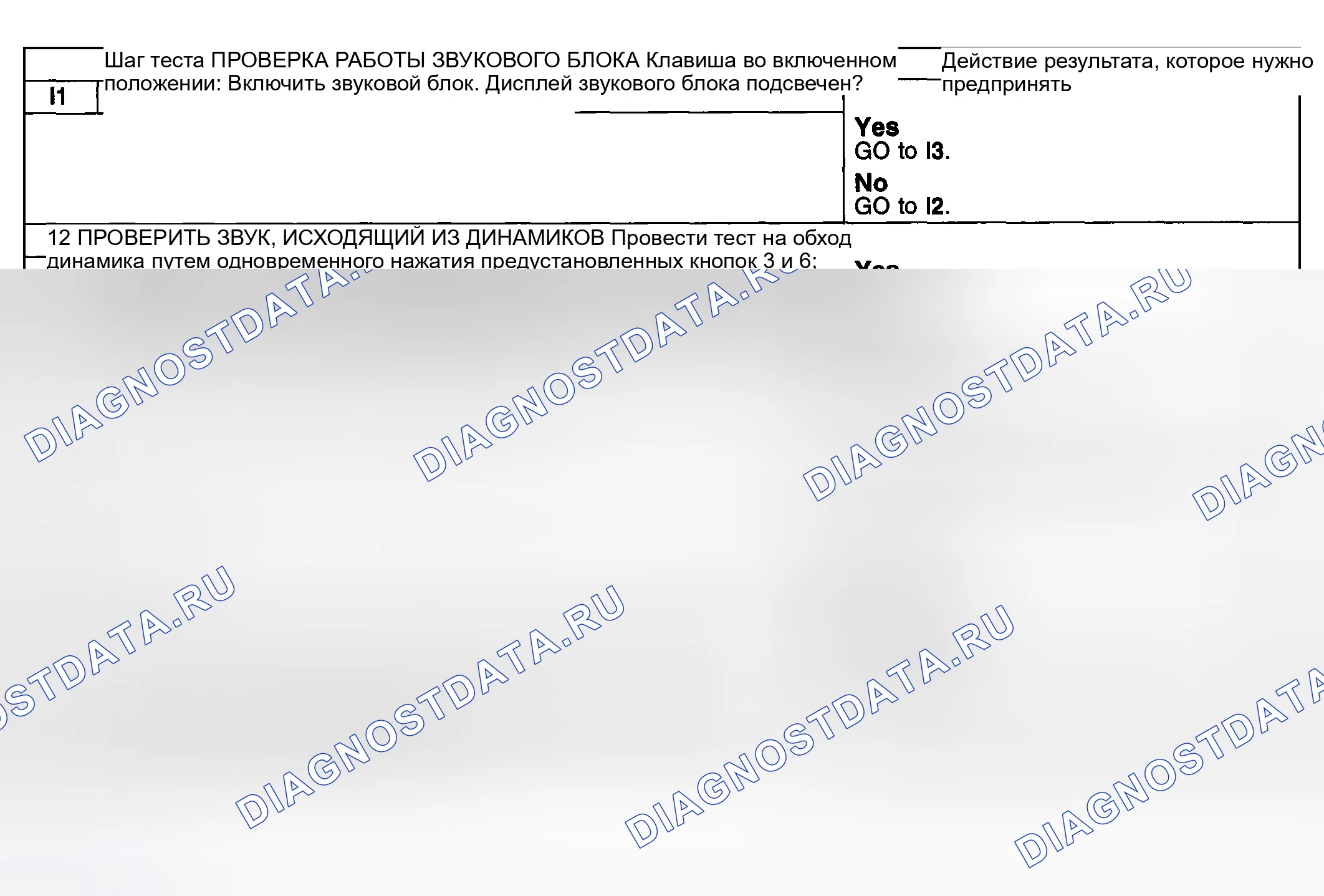 Рис. 102: диагностический тест I: ВИДЕОДИСПЛЕЙ НЕ РАБОТАЕТ / РАБОТАЕТ НЕПРАВИЛЬНО. Ford Pickup F250 Super Duty I