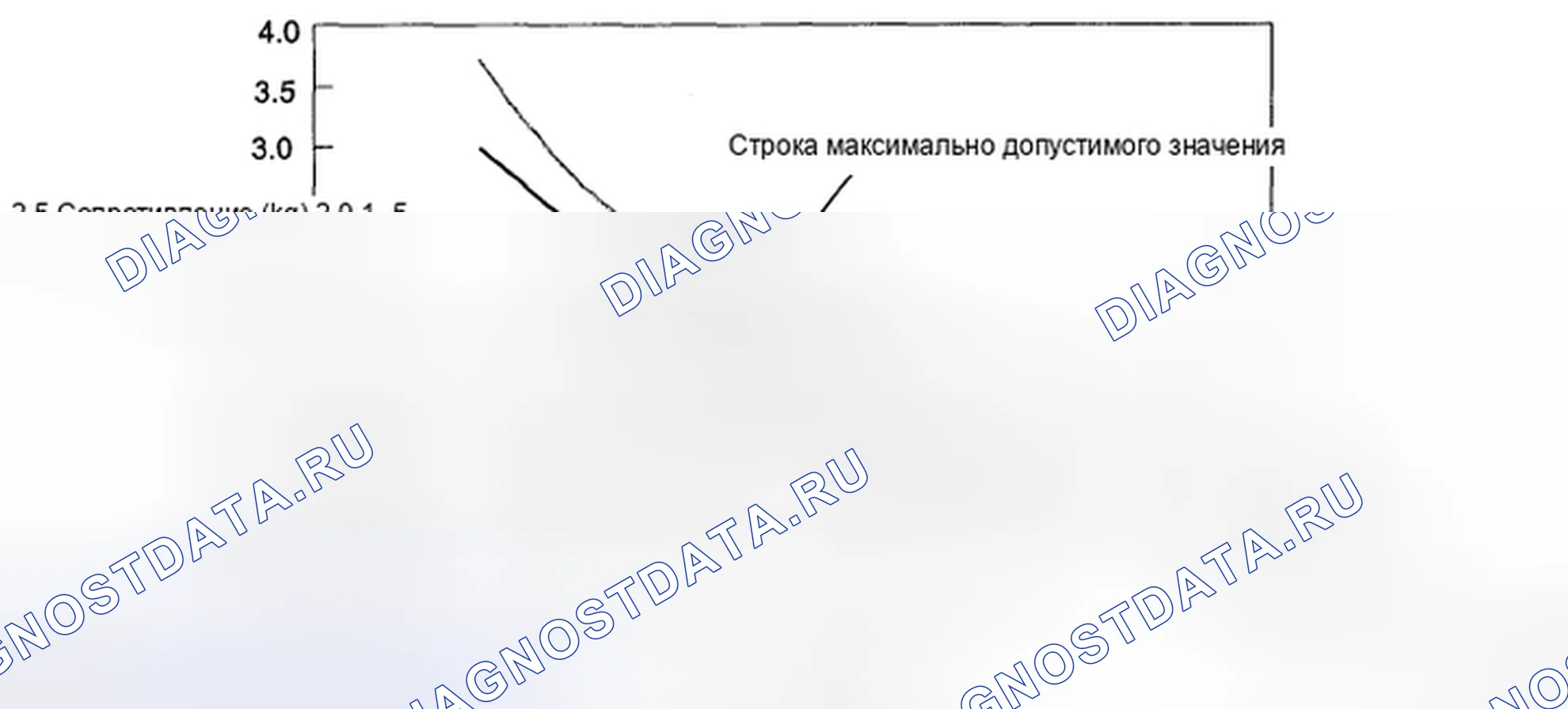 Рис. 4. Honda Accord IX
