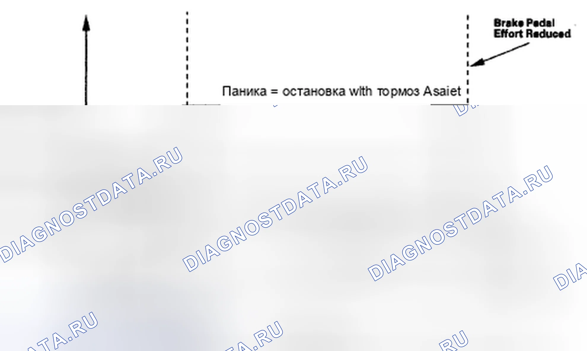 Рис. 101: Функции помощи при торможении. Acura CSX I