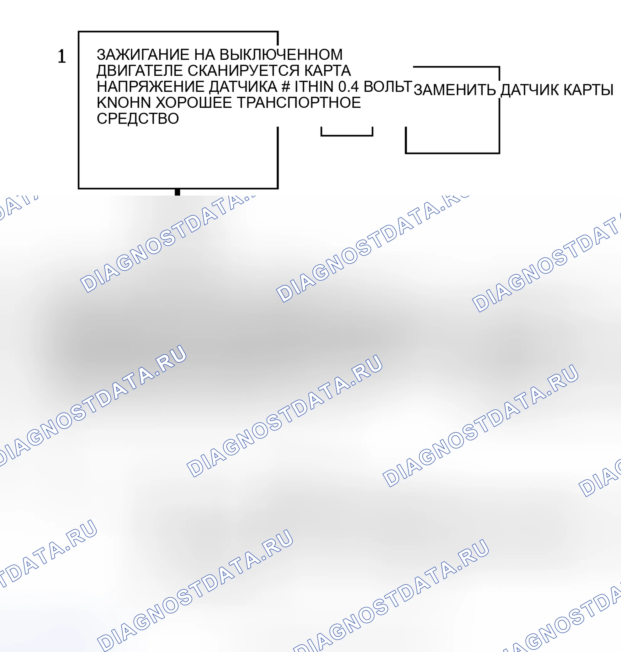 Рис. 134: Блок-схема кода P0106 (серии " S " и " T " 4.3L - VIN W) Проблема диапазона датчика абсолютное давление во впускном коллекторе. Chevrolet Chevy Van G3500 