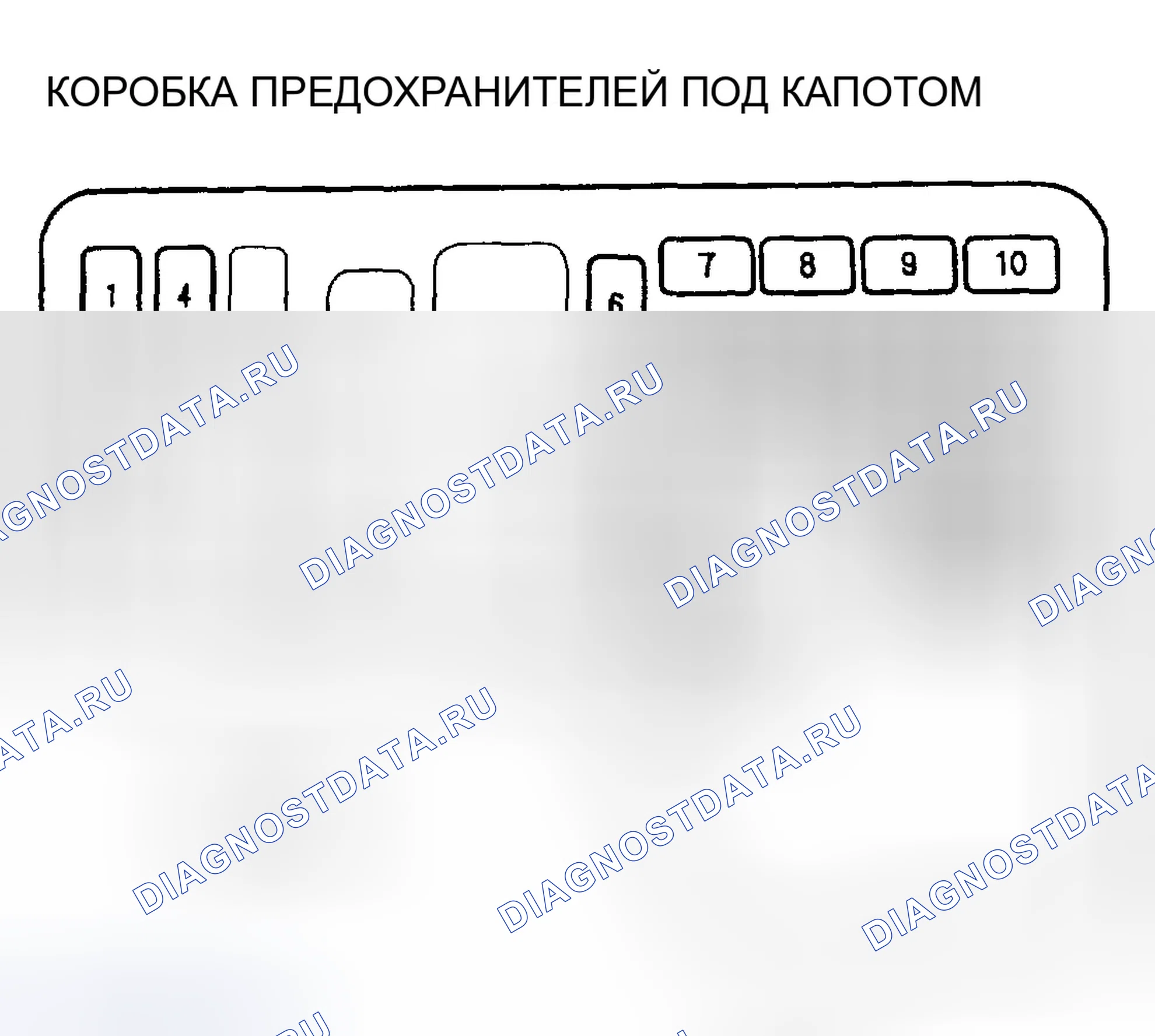 Рис. 1: ИДЕНТИФИКАЦИЯ ПАНЕЛИ ПРЕДОХРАНИТЕЛЕЙ ПОД КАПОТОМ. Honda Odyssey I