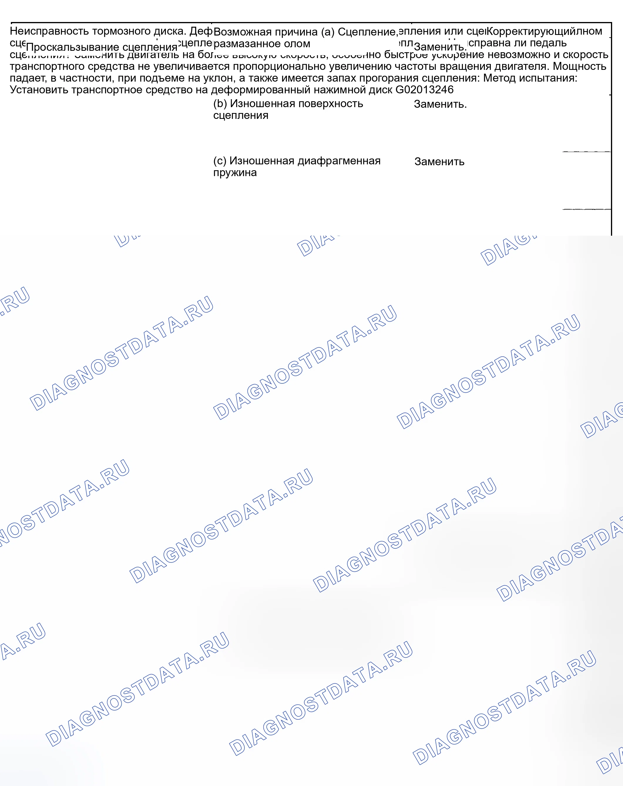 Рис. 42: Диагностика системы сцепления (1 из 2). Honda X-NV I