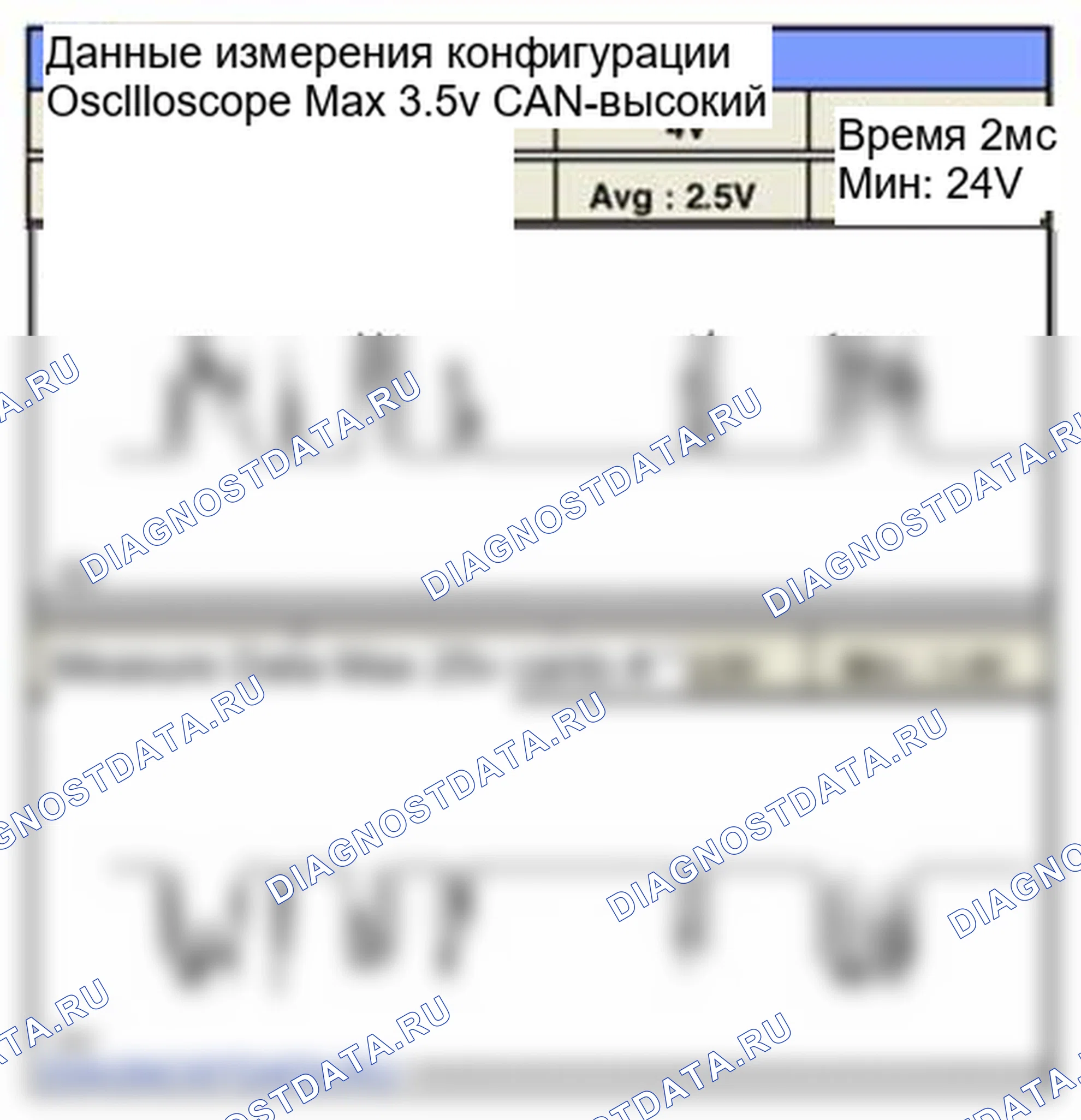 Рис. 255: Форма сигнала и данные. Hyundai Sonata VI