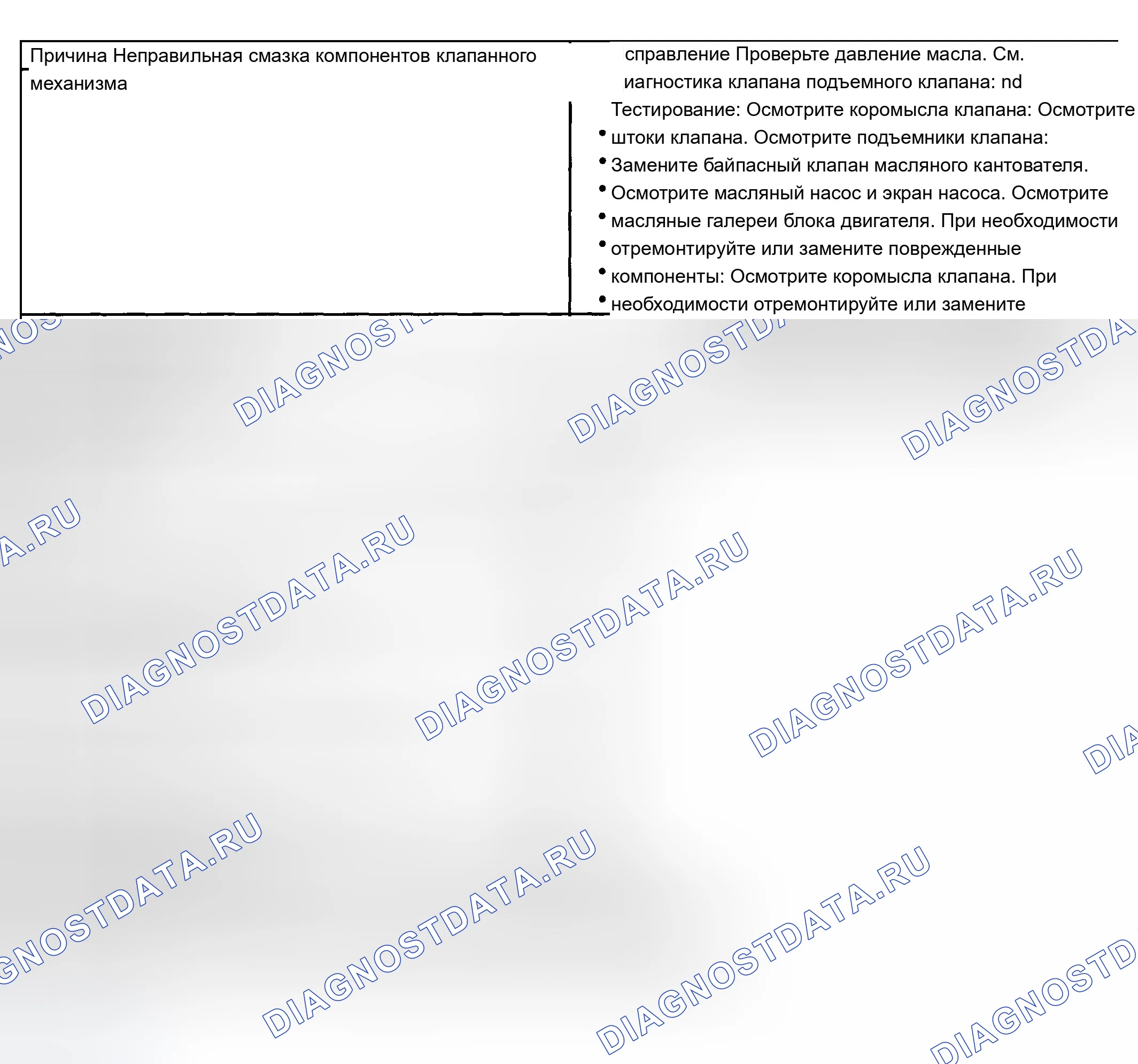 Рис. 388. Chevrolet Blazer S15 рестайлинг