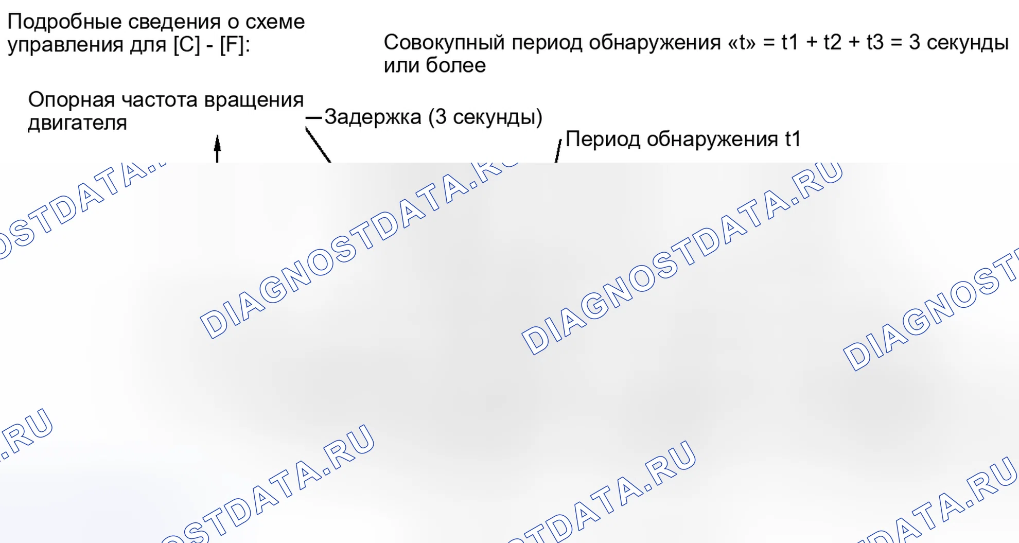 Рис. 101. Toyota Prius V I