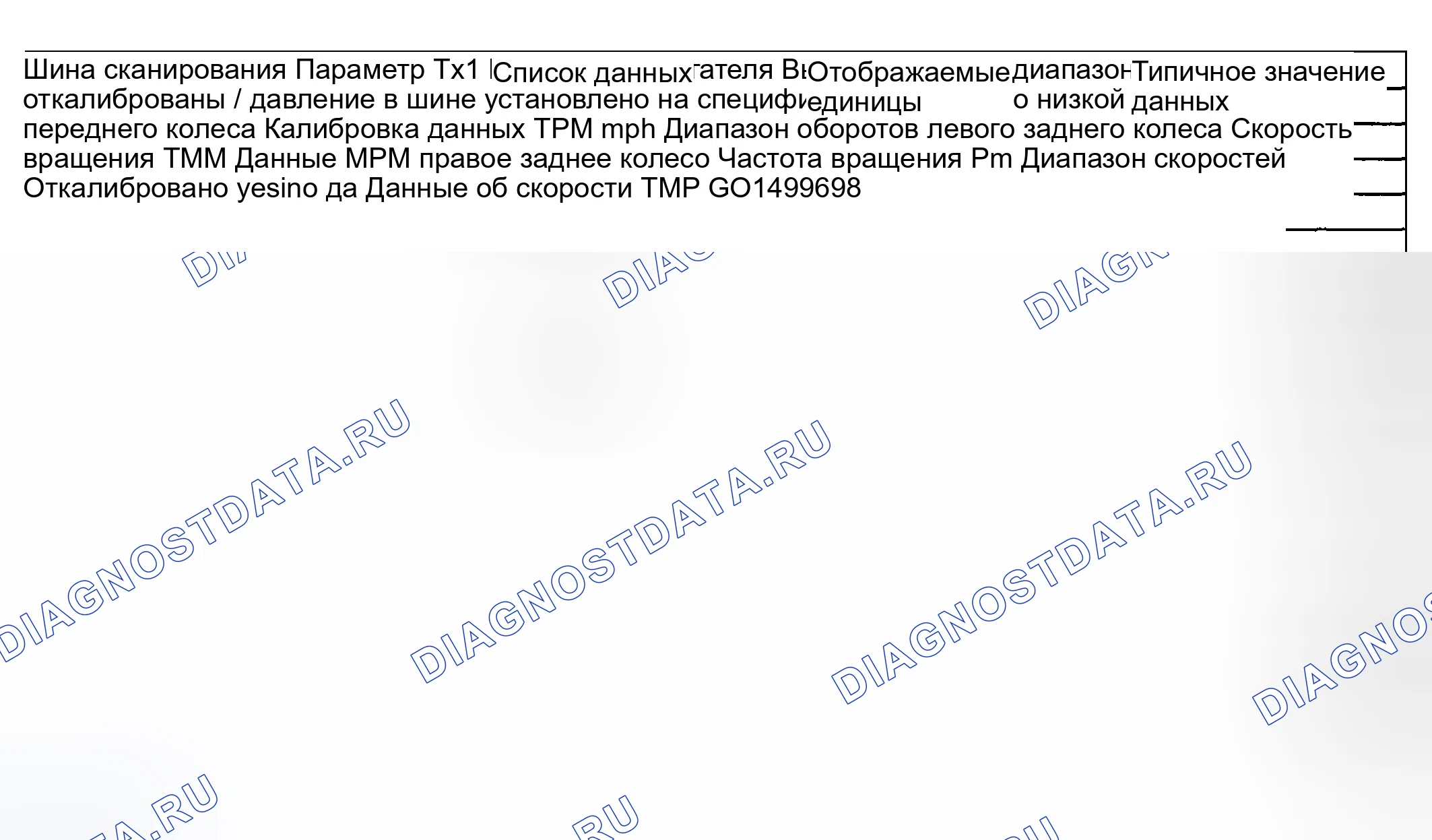 Рис. 4: Список данных сканирующего прибора. Hyundai Venue I