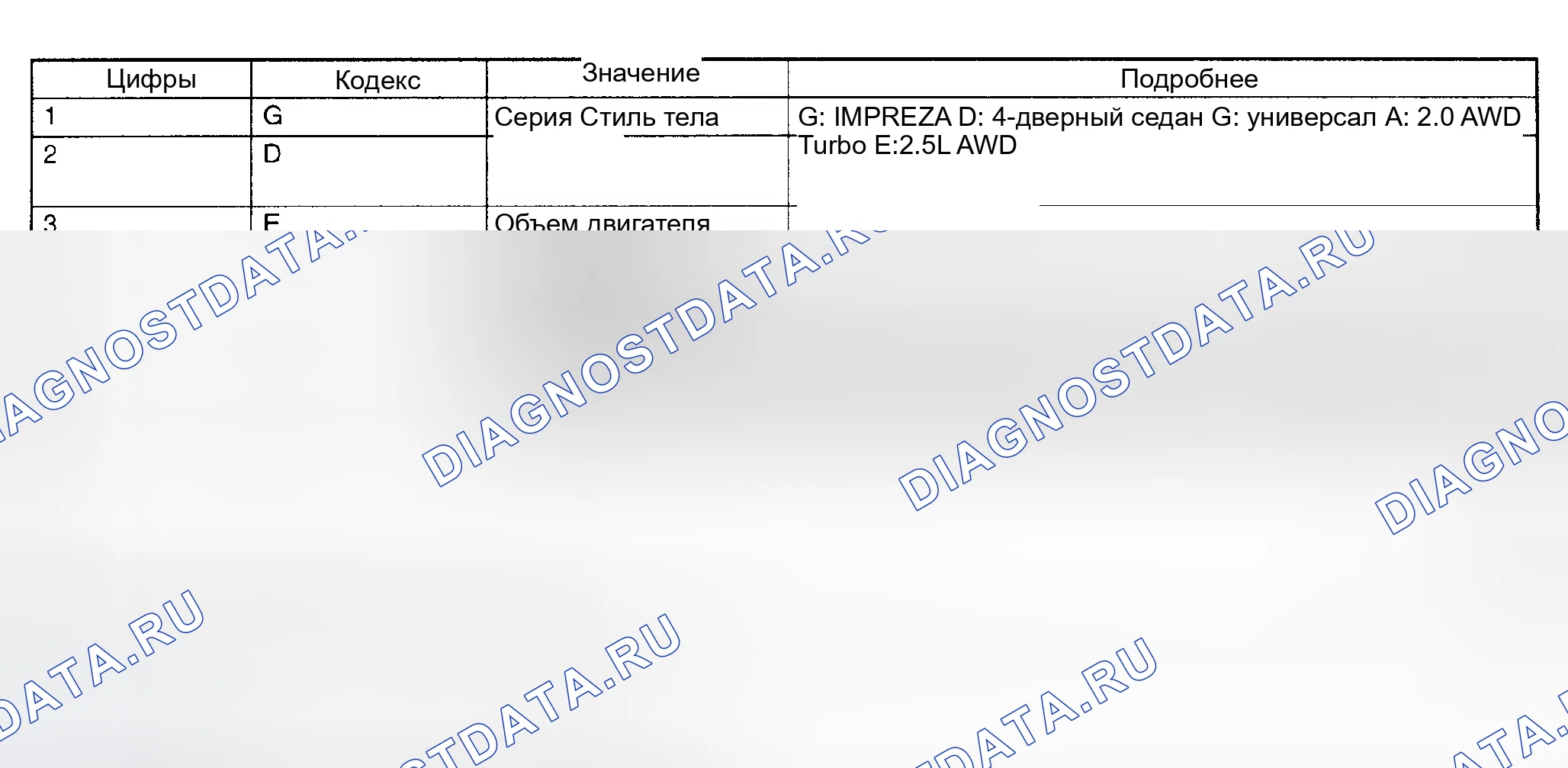 Рис. 4: НОМЕРНОЙ ЗНАК МОДЕЛИ. Subaru Impreza GD/GC/GG рестайлинг
