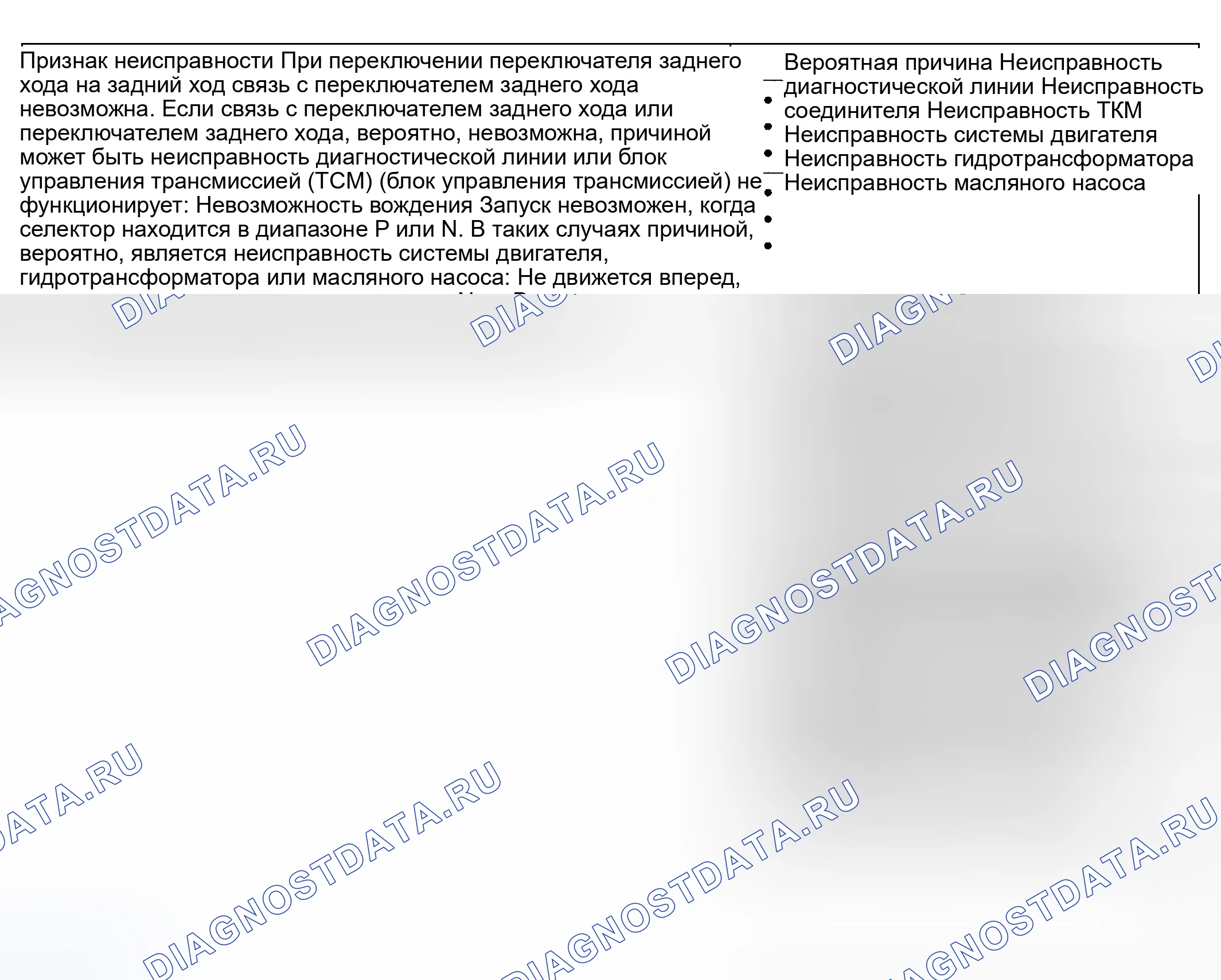 Рис. 14: КАРТА ОСМОТРА ДЛЯ СИМПТОМОВ НЕИСПРАВНОСТИ. Hyundai Sonata V