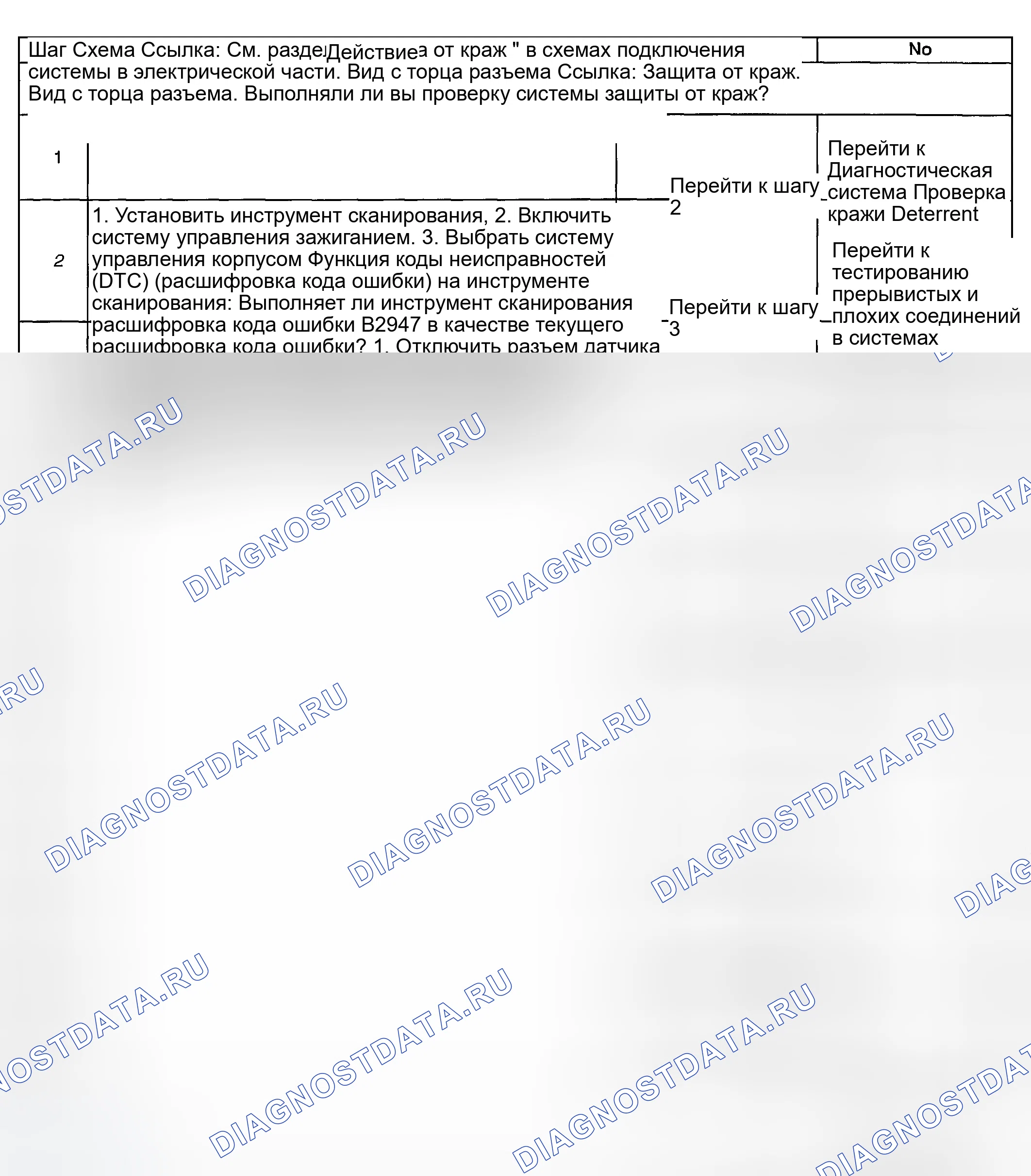 Рис. 277: Описание испытания. GMC Savana H2500 