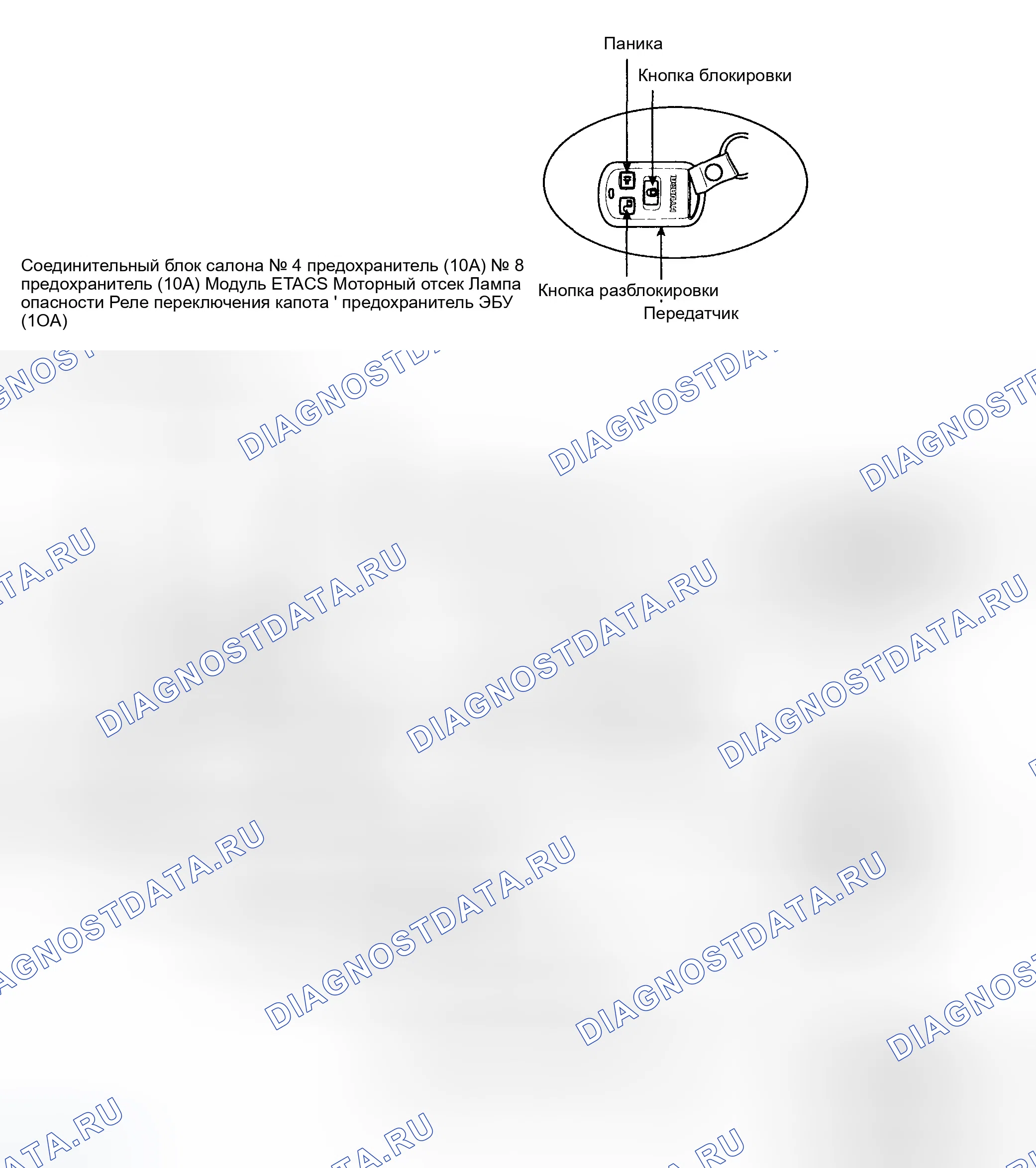 Рис. 54: КОМПОНЕНТЫ. Hyundai Elantra III рестайлинг