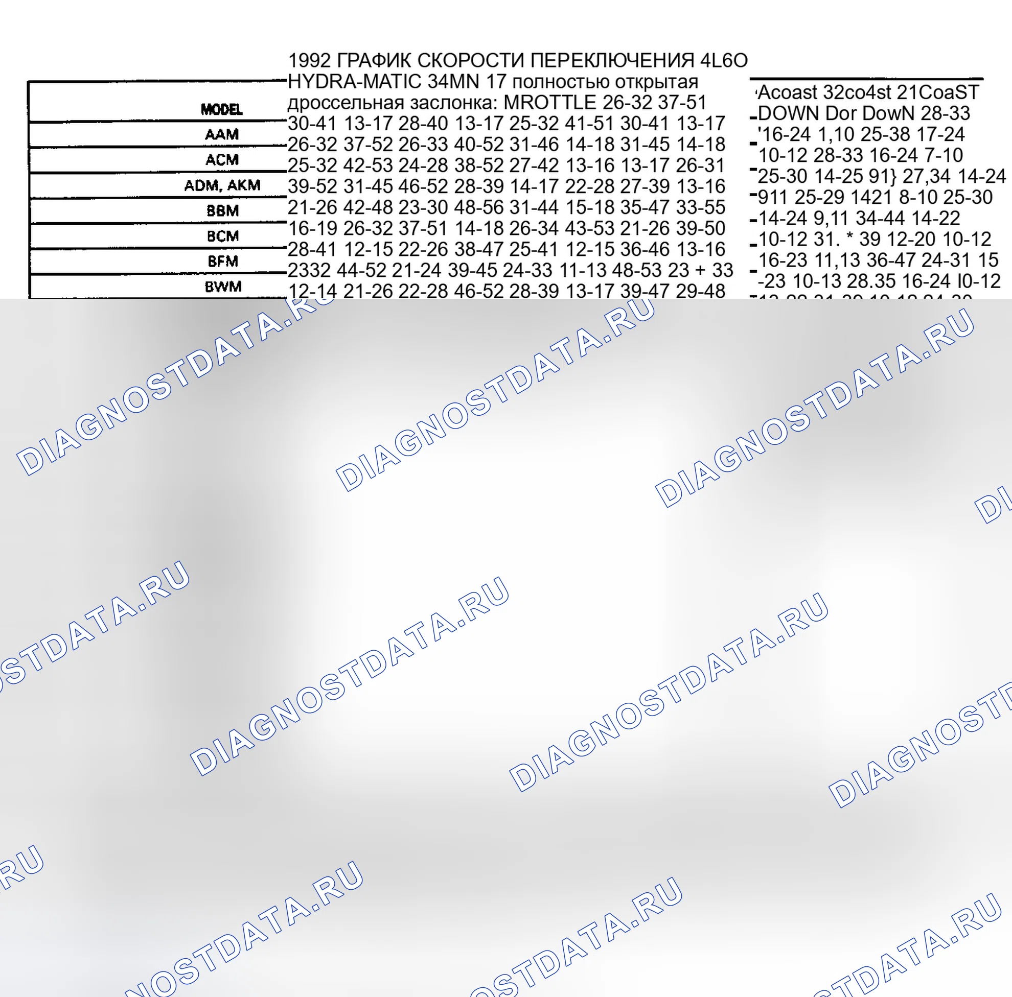 Рис. 21. GMC Cab & Chassis V3500 