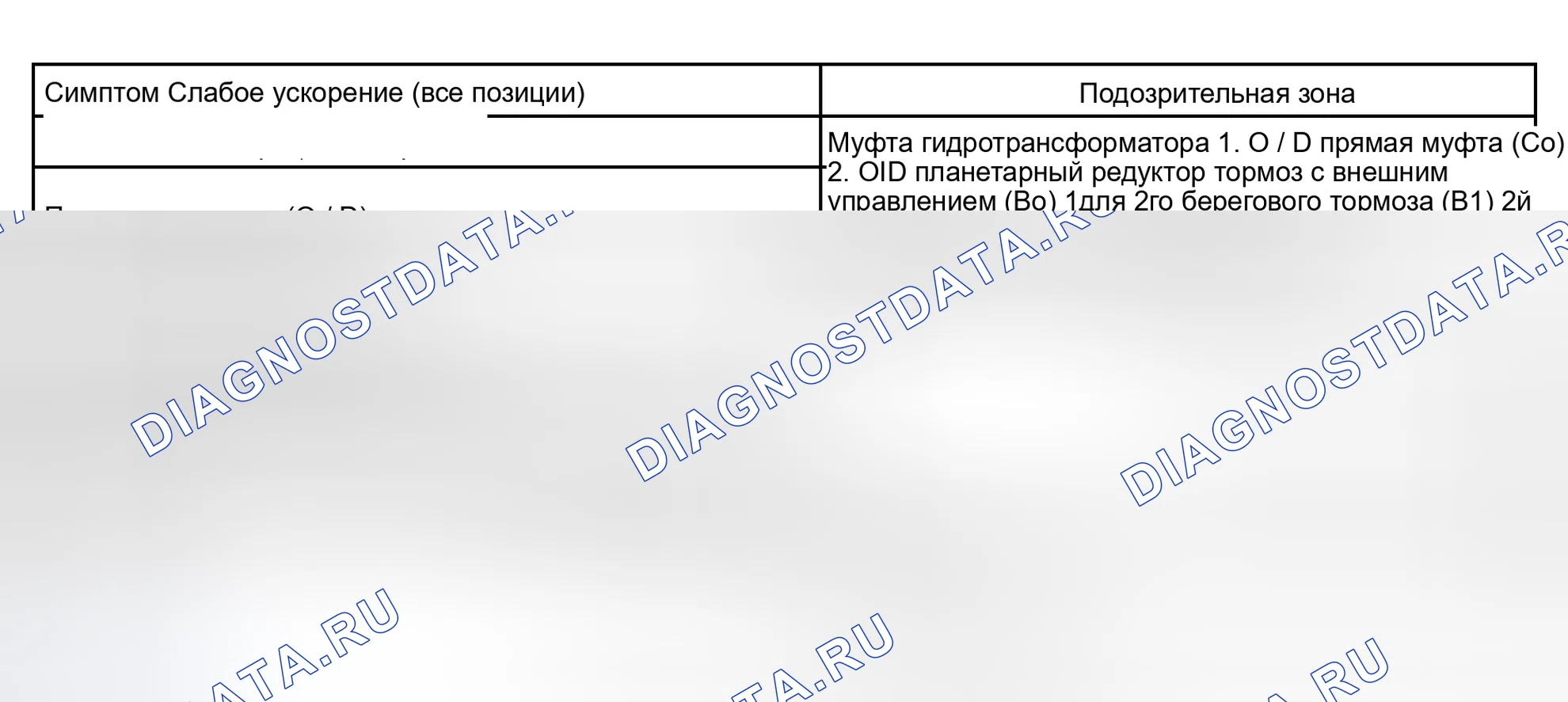 Рис. 142. Toyota Tundra I рестайлинг