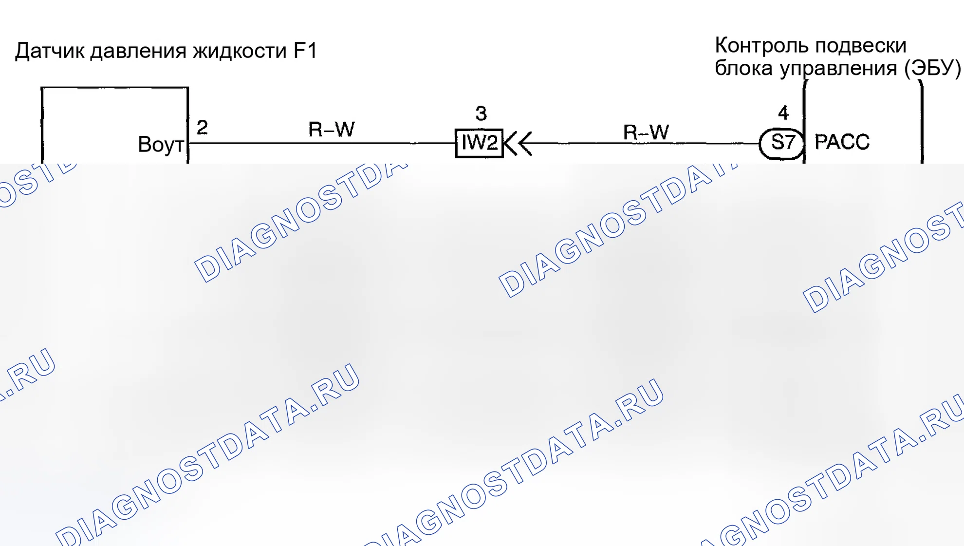 Рис. 41: Процедура тестирования. Honda Accord XI