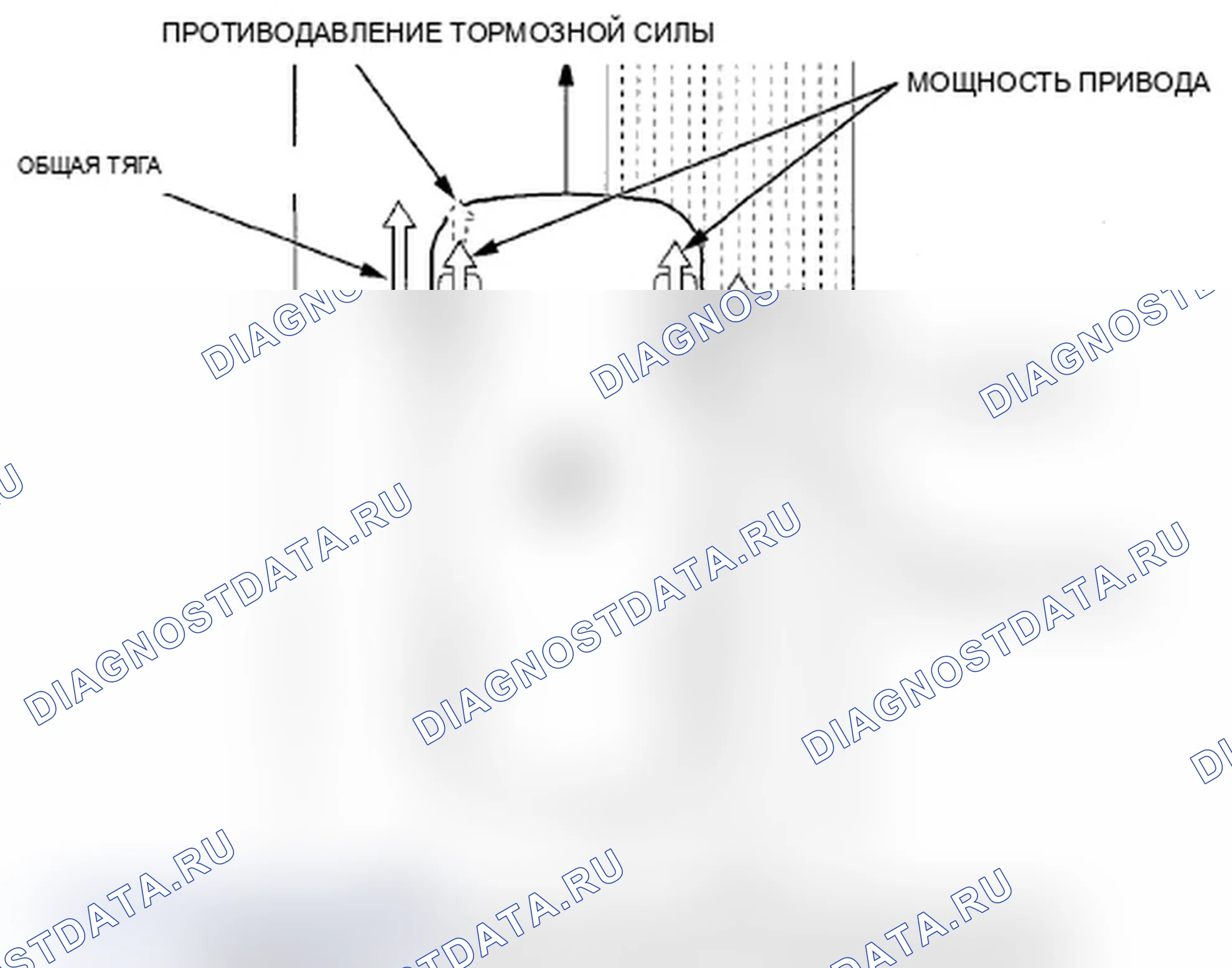 Рис. 11: Характеристики TCS (Traction управление система). Acura TL IV