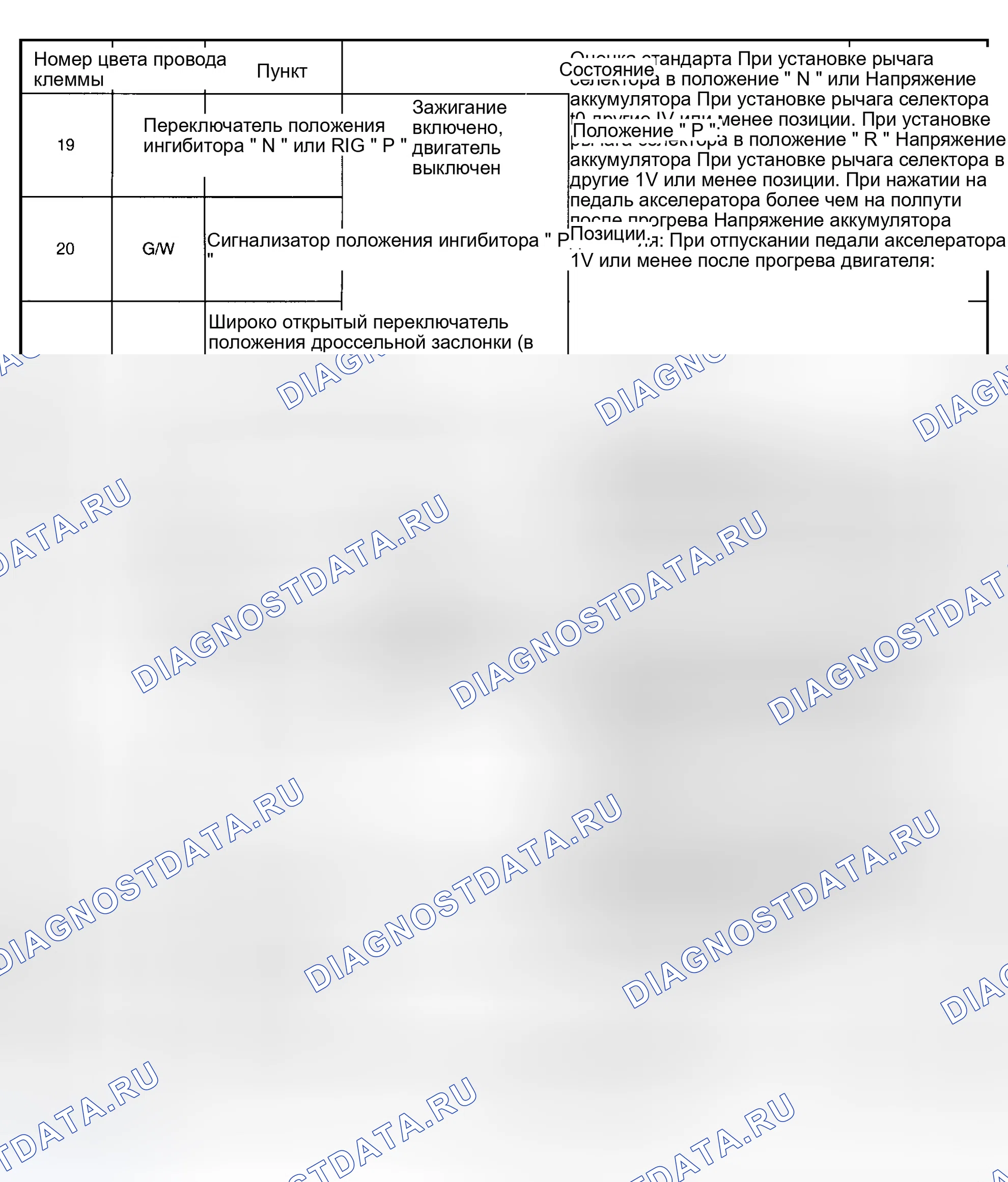 Рис. 83. Nissan Maxima A32