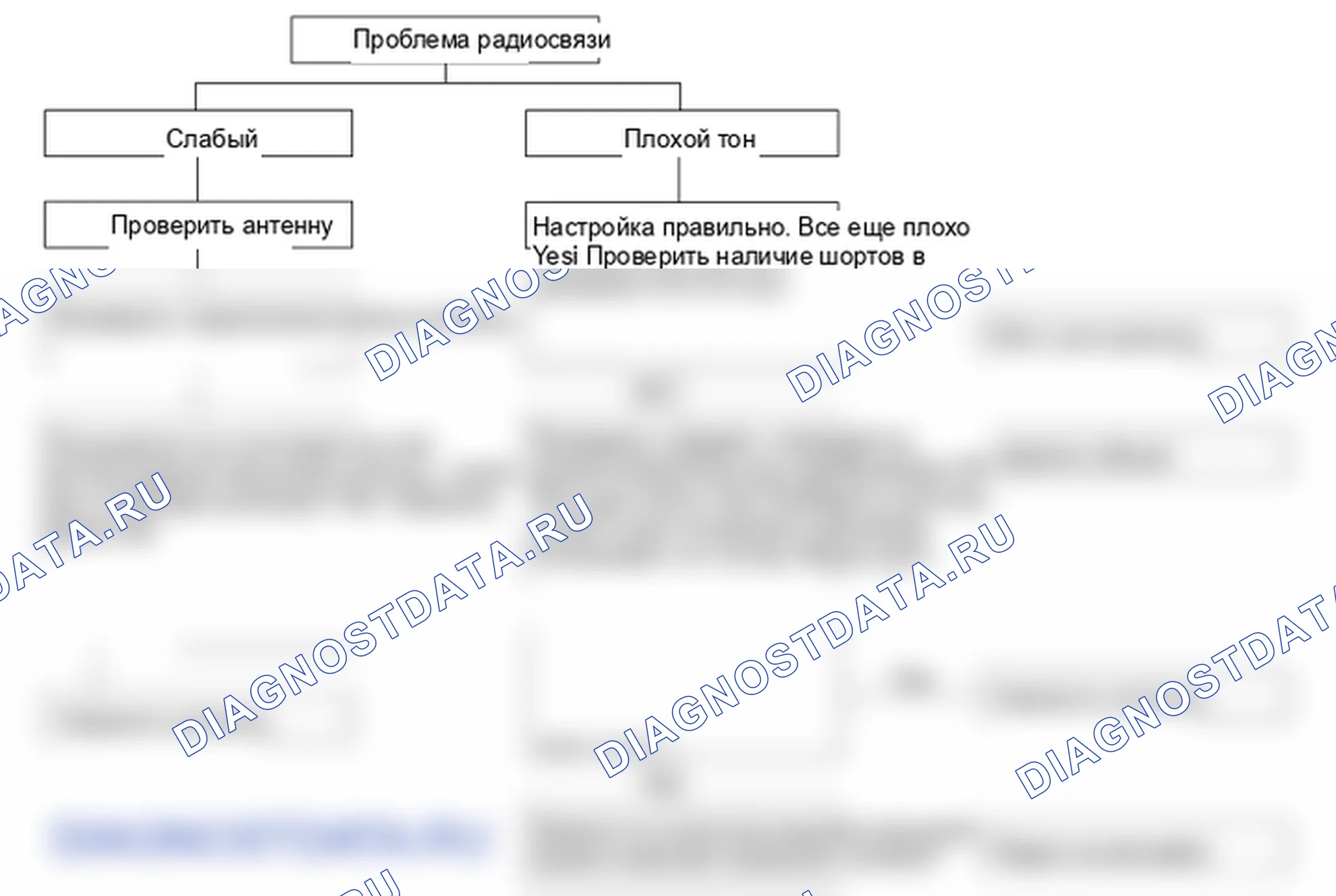 Поиск неисправностей. Hyundai Santa Fe CM
