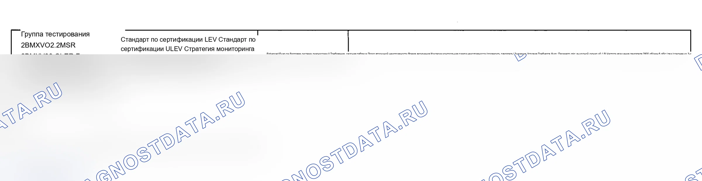 Рис. 61: Диаграмма расшифровка кода ошибки (тип двигателя: M54B25 LEV, M54B30 LEV/испытательная группа: 2BMXV03.0LER и тип двигателя: M54B30 ULEV/T. BMW M3 E46