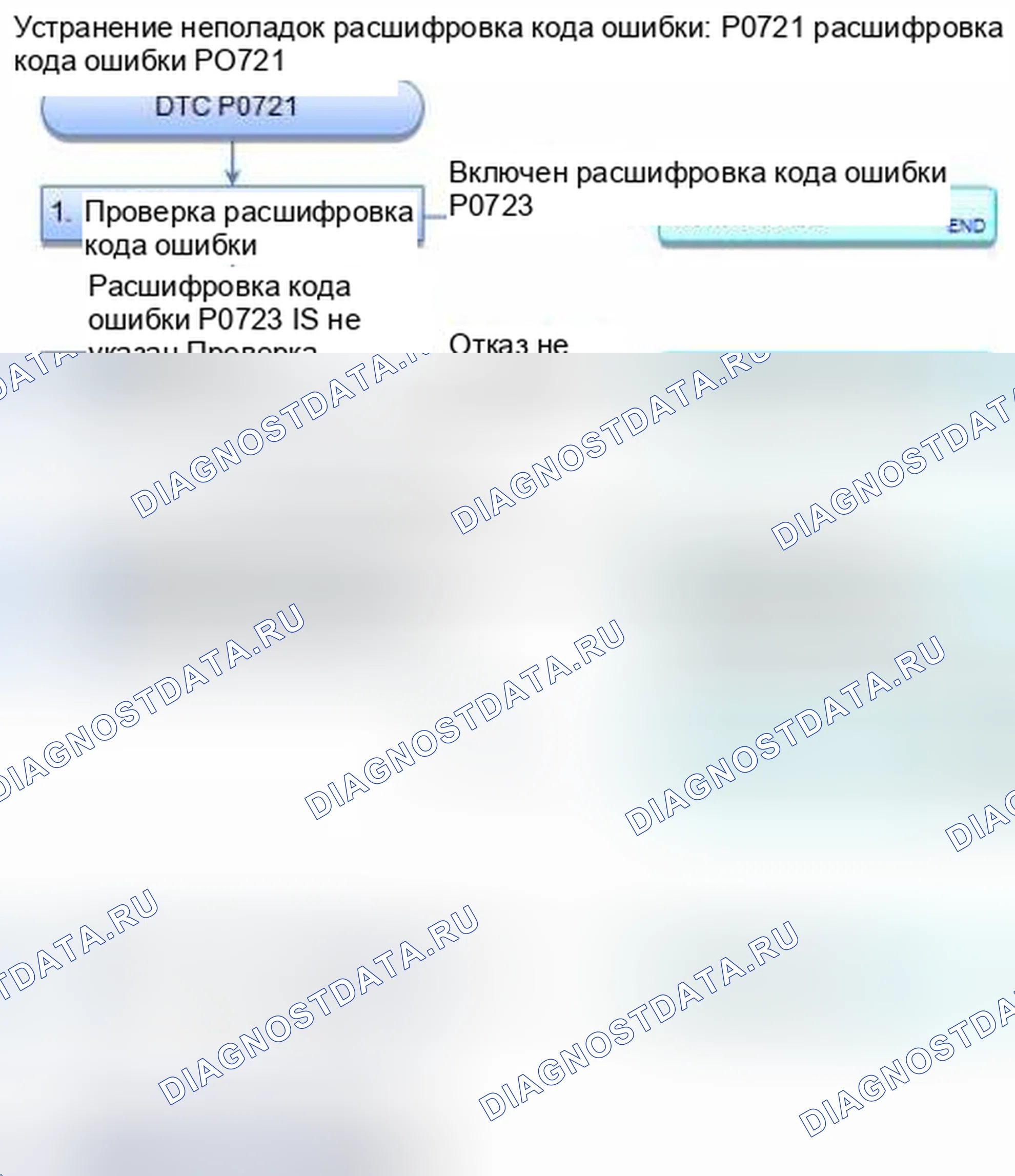 Рис. 322: расшифровка кода ошибки P0721: Датчик скорости выходного вала (промежуточного вала) (диапазон / производительность). Honda CR-V IV