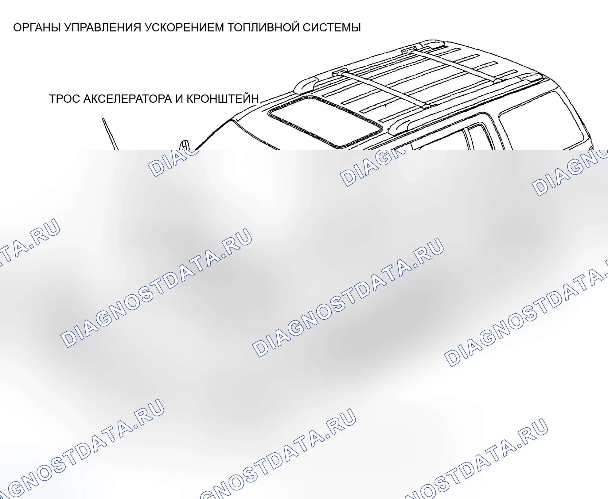 Рис. 2: Элементы управления ускорением. Hyundai ix20 I рестайлинг
