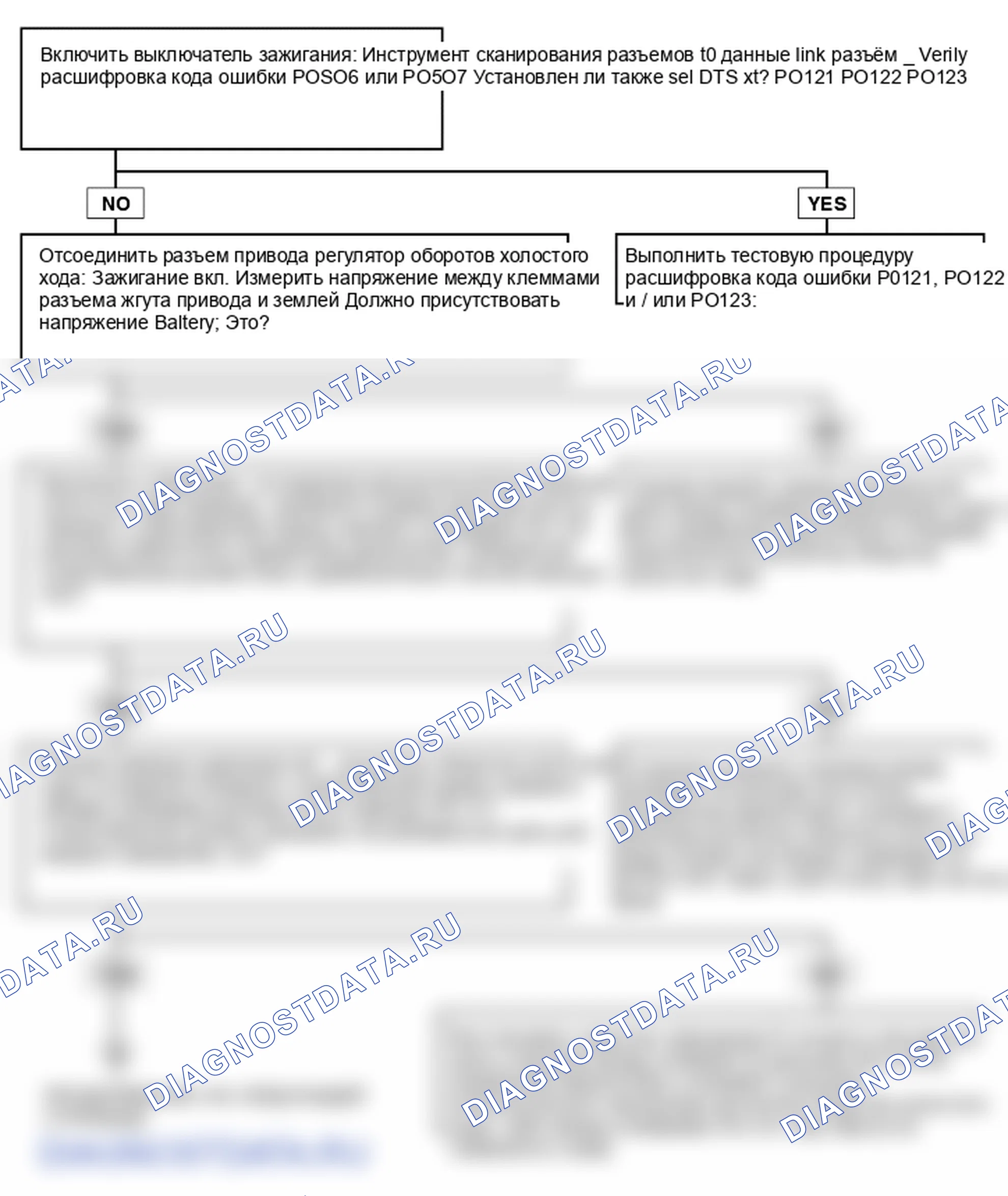 Поиск неисправностей. Hyundai Atos MX