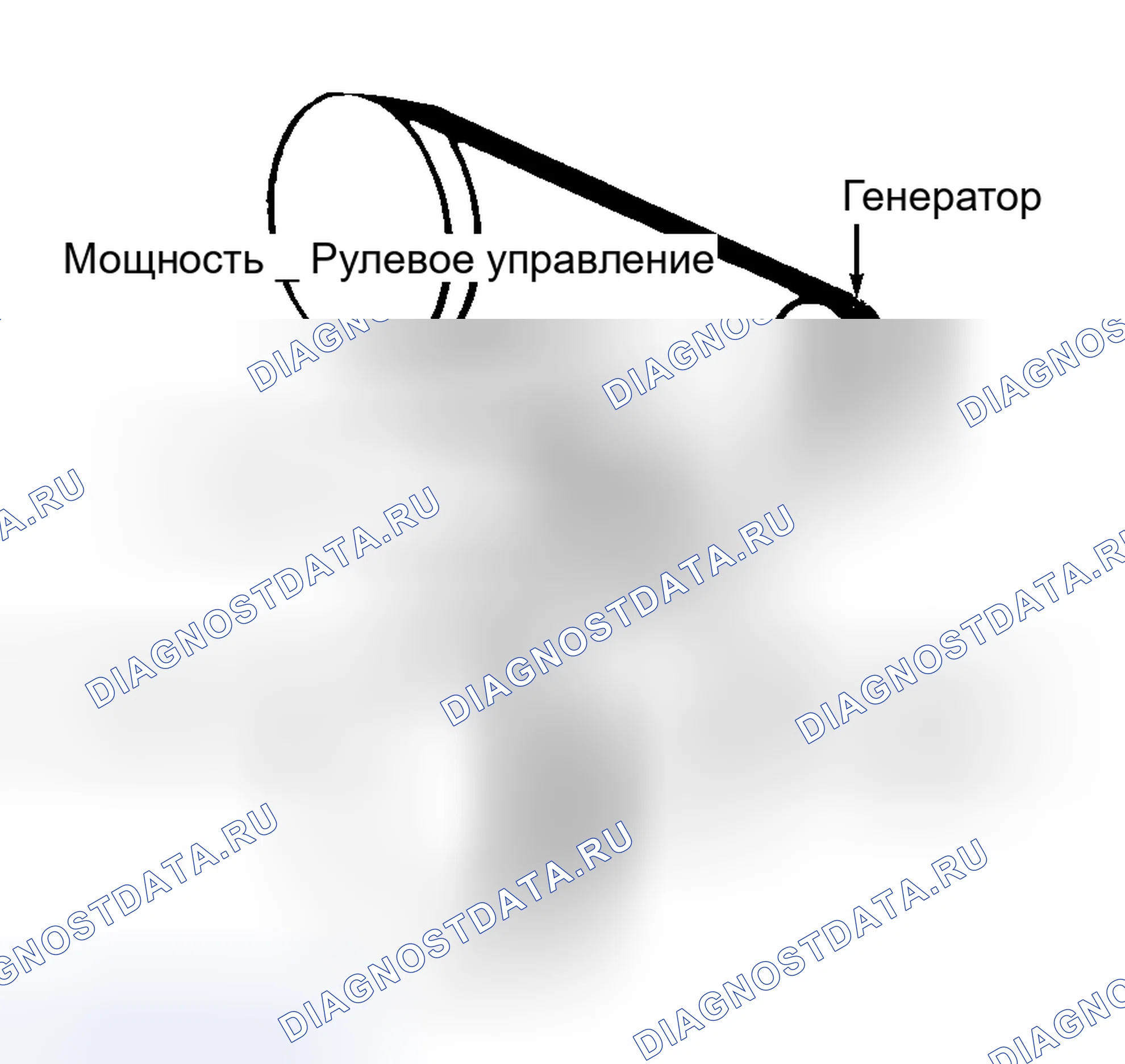 Рис. 4: РАЗВОДКА СЕРПАНТИННОГО РЕМНЯ (2.2L и 2.5L). Hyundai Staria I
