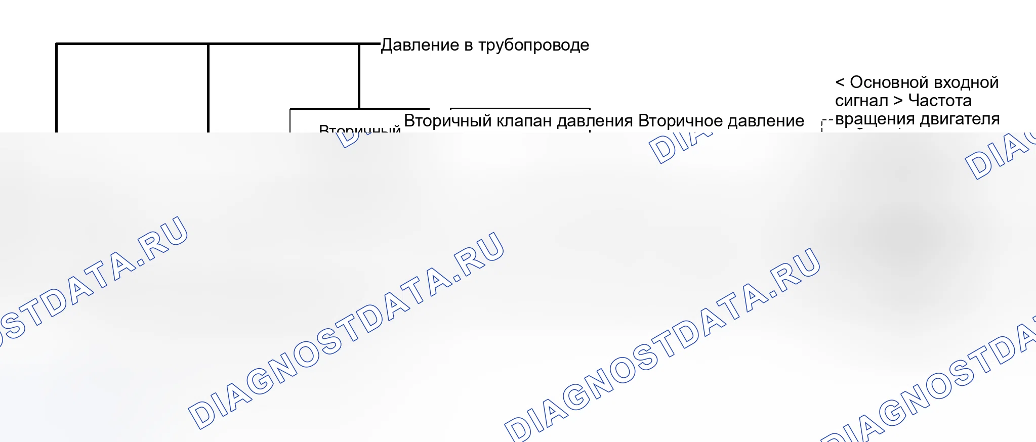 Рис. 2: Регулирование давления в трубопроводе и вторичного давления. Nissan Murano Z50