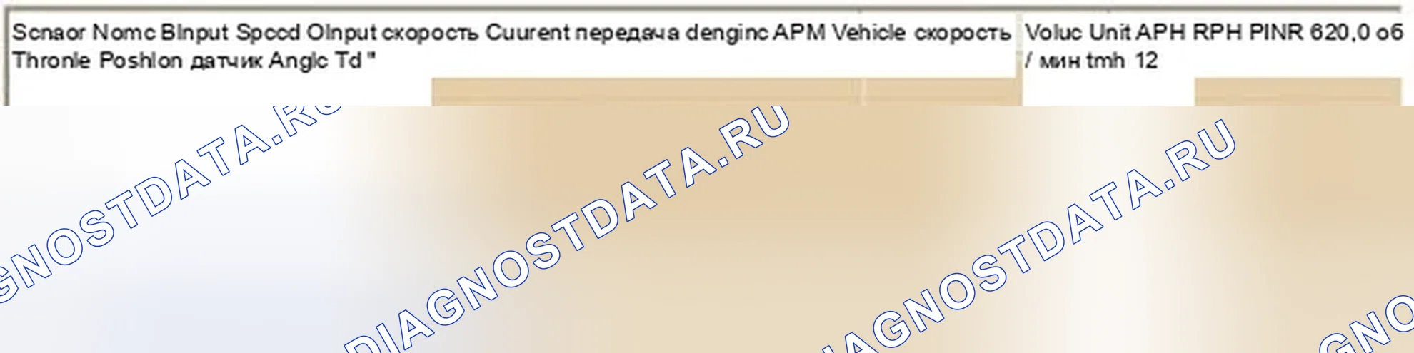 Рис. 488: Мониторинг данных GDS. Hyundai Veloster I
