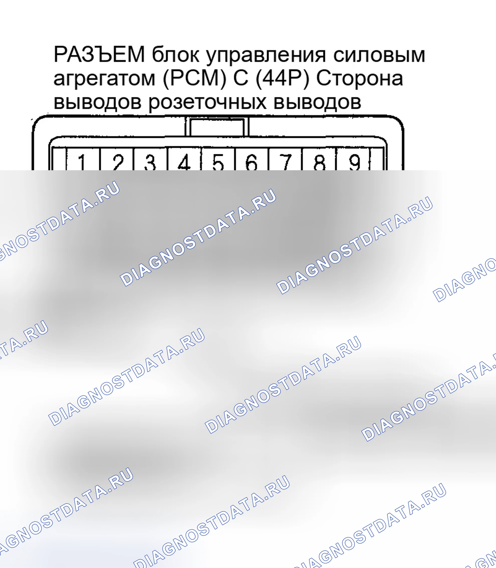 Рис. 9. Honda Ridgeline I